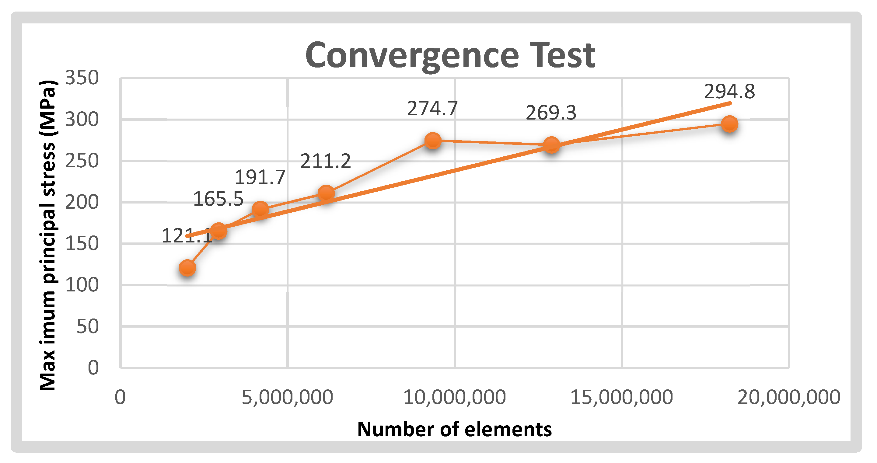 Symmetry 14 02334 g004