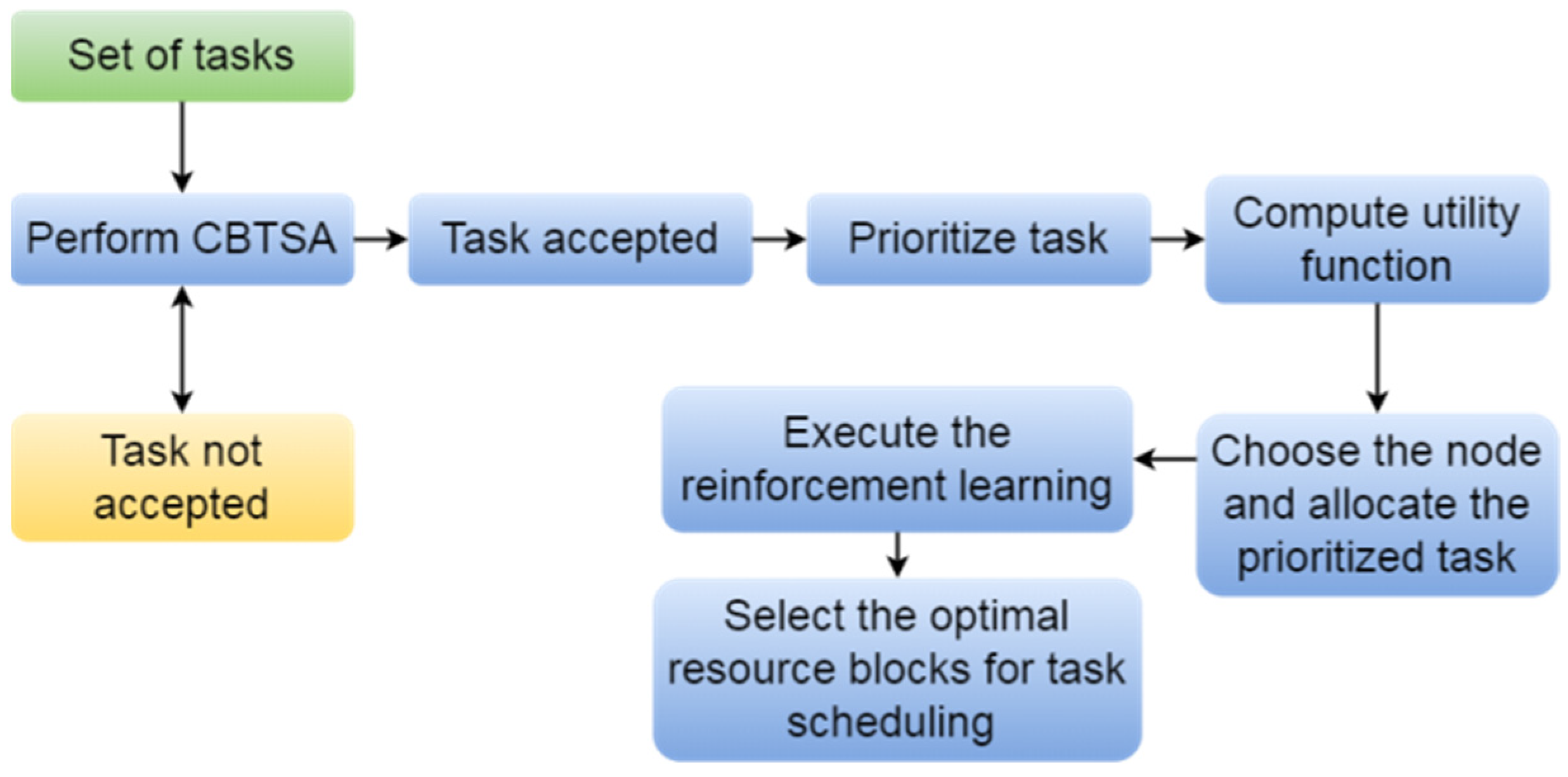Symmetry 14 02340 g001 Symmetry 14 02340 g001