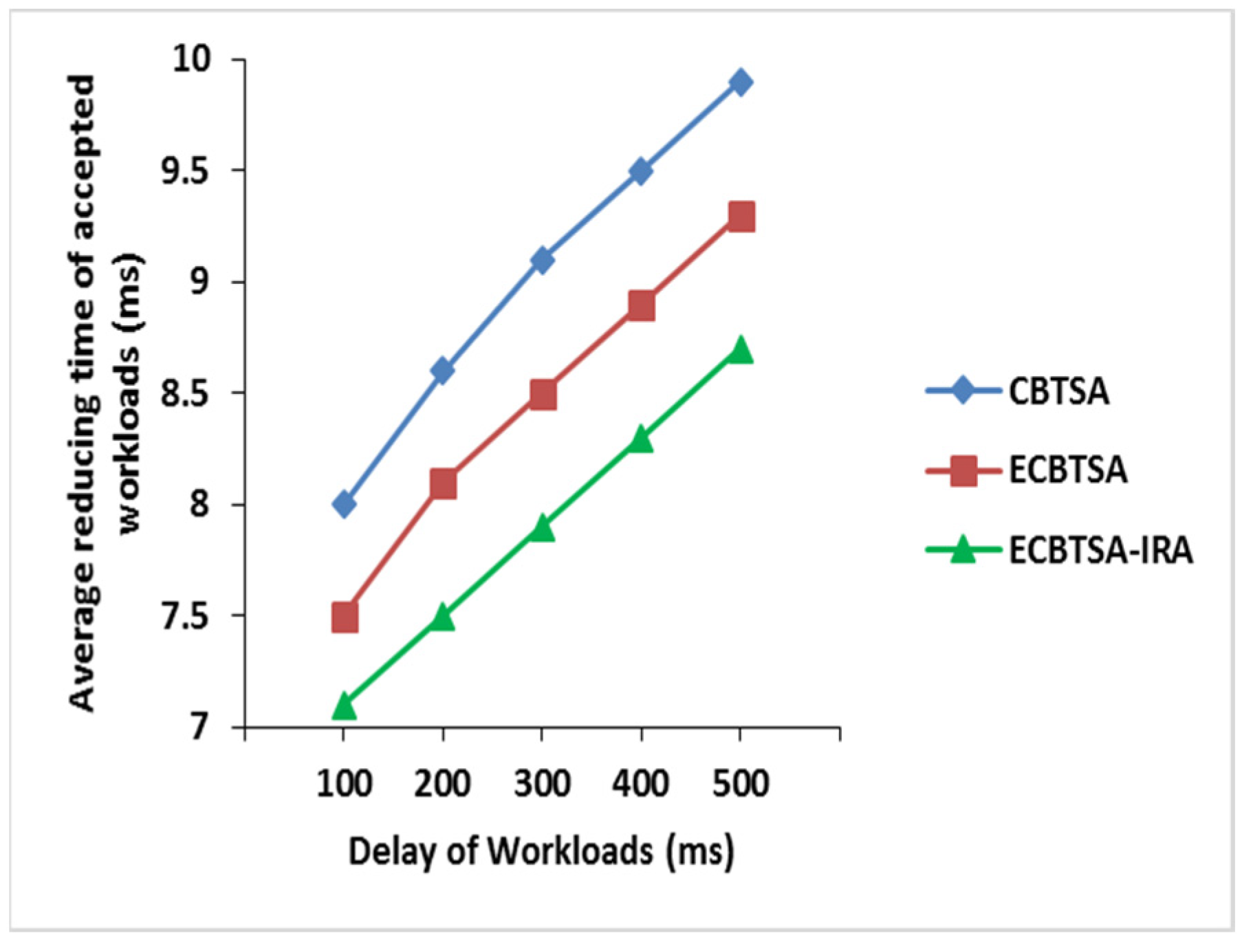 Symmetry 14 02340 g002 Symmetry 14 02340 g002
