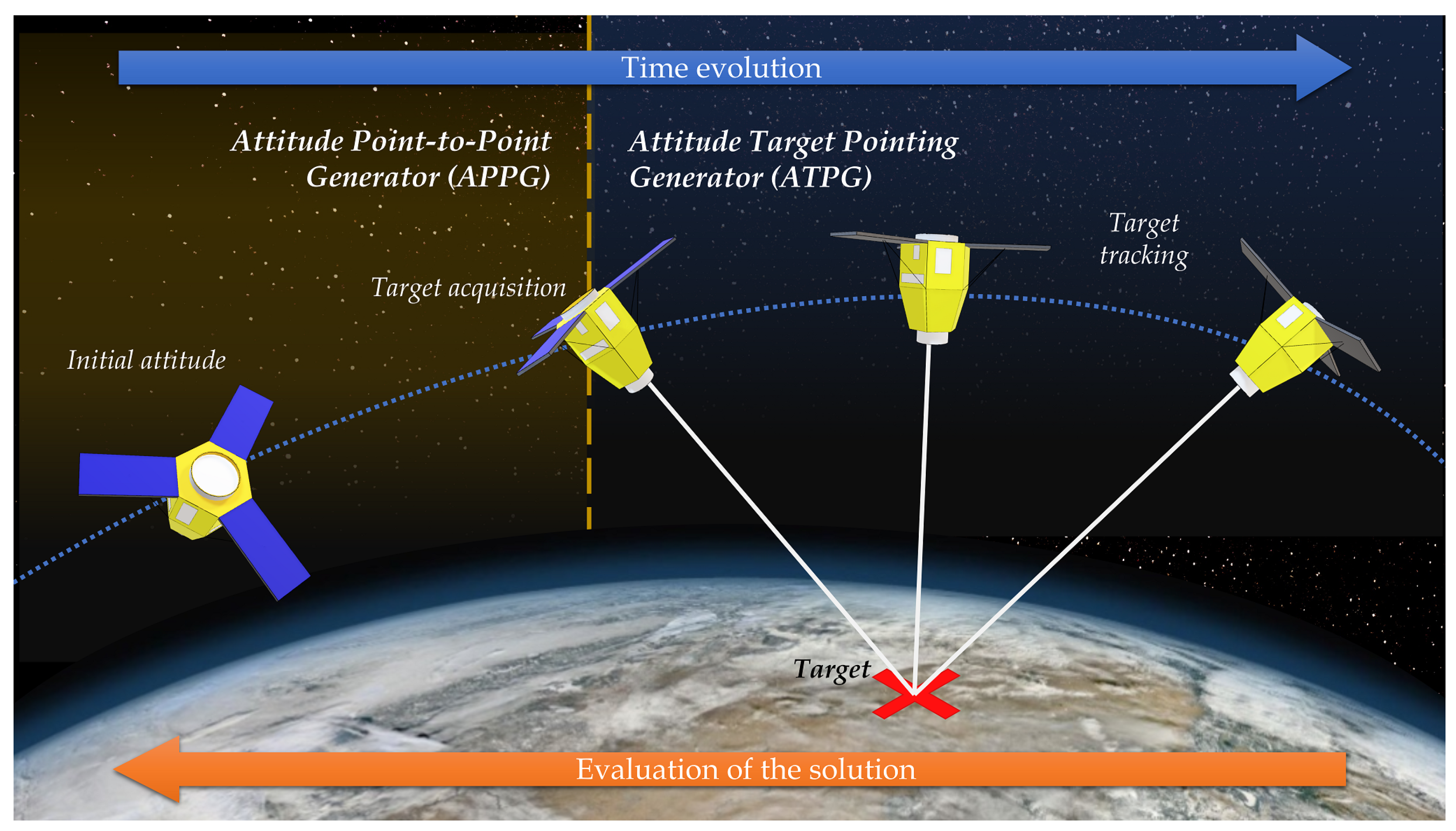 Symmetry 14 02341 g002