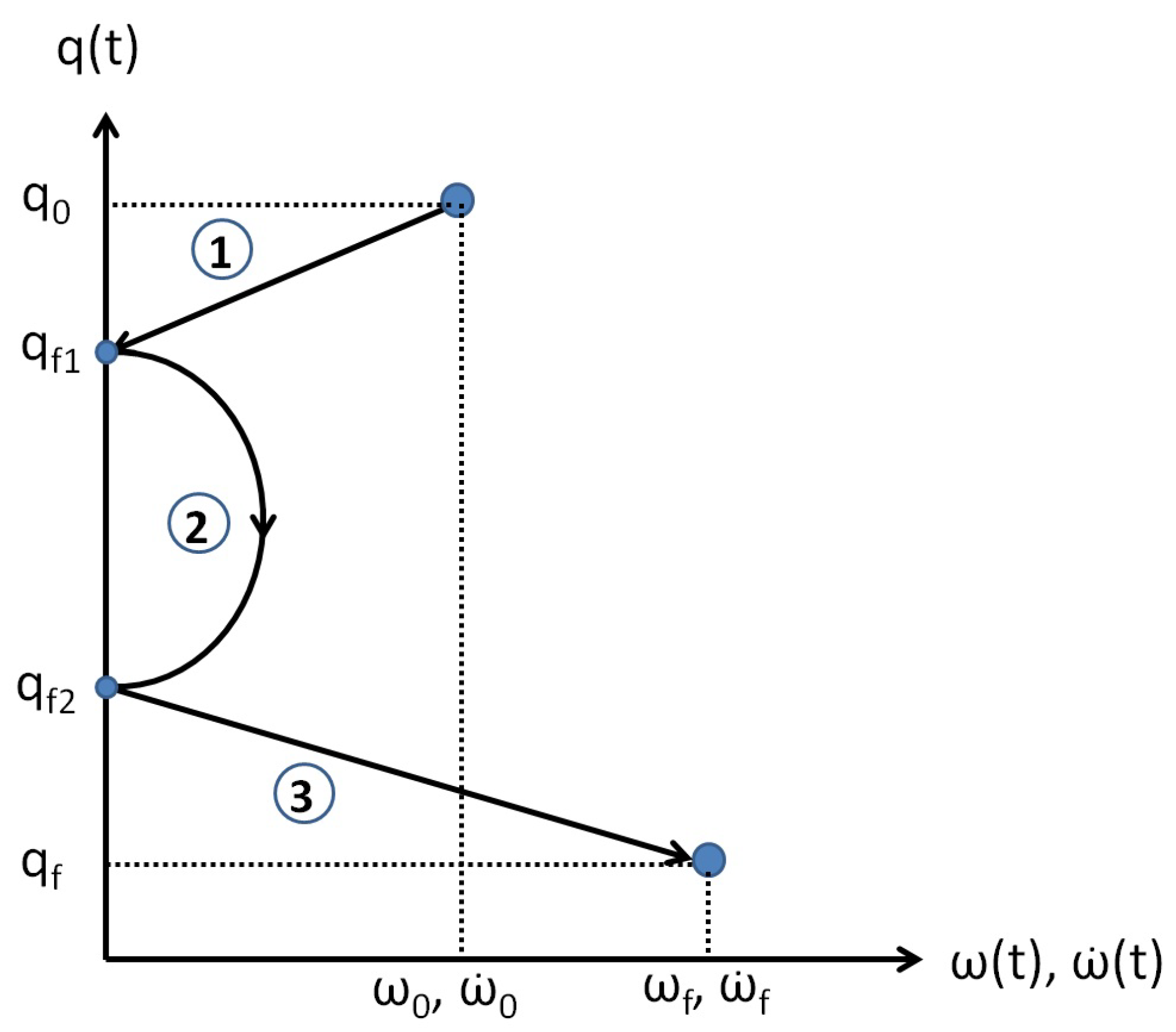 Symmetry 14 02341 g005
