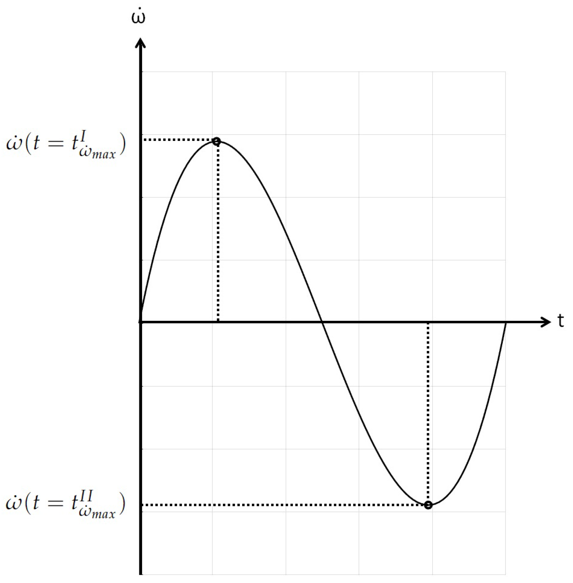 Symmetry 14 02341 g007