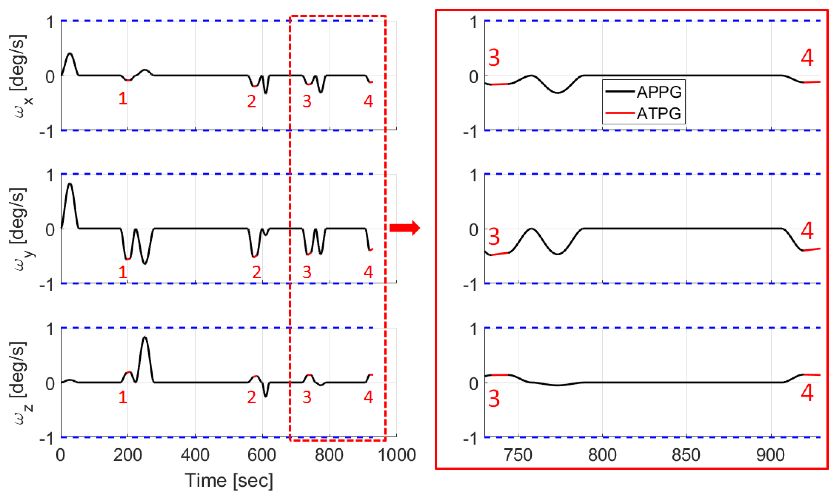 Symmetry 14 02341 g012