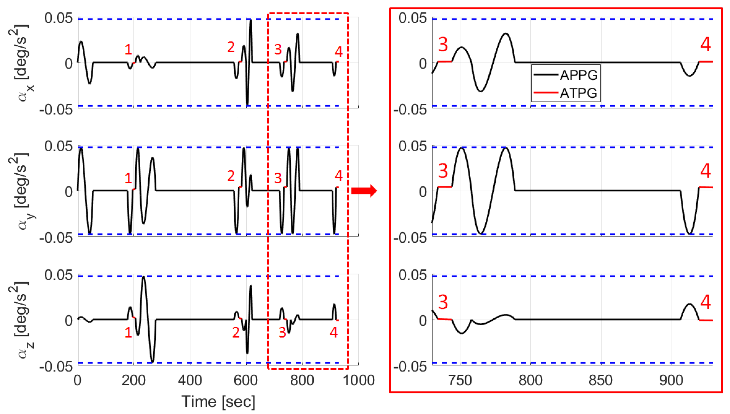 Symmetry 14 02341 g013