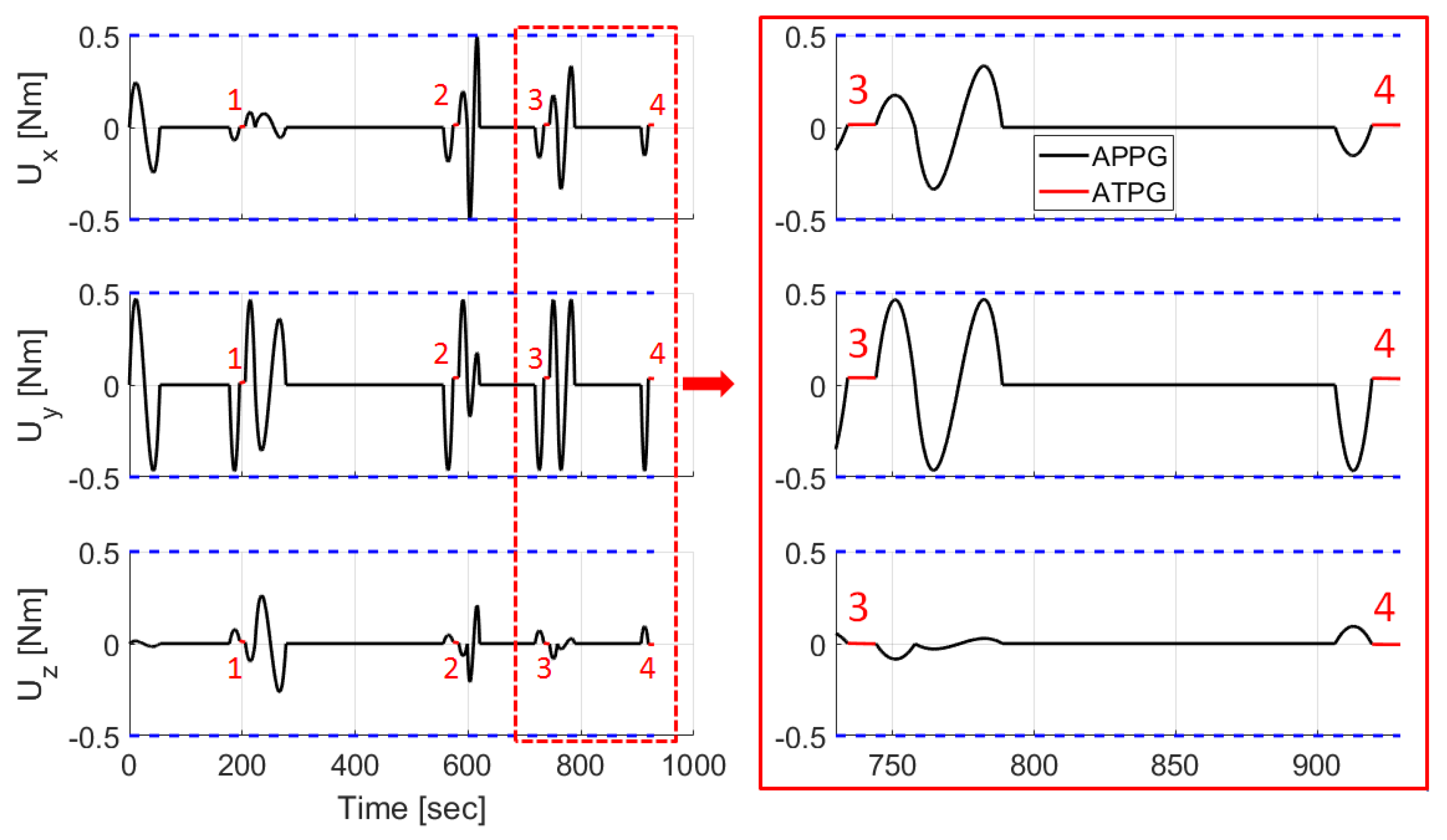 Symmetry 14 02341 g014