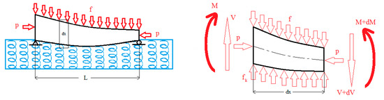Symmetry 14 02342 g001