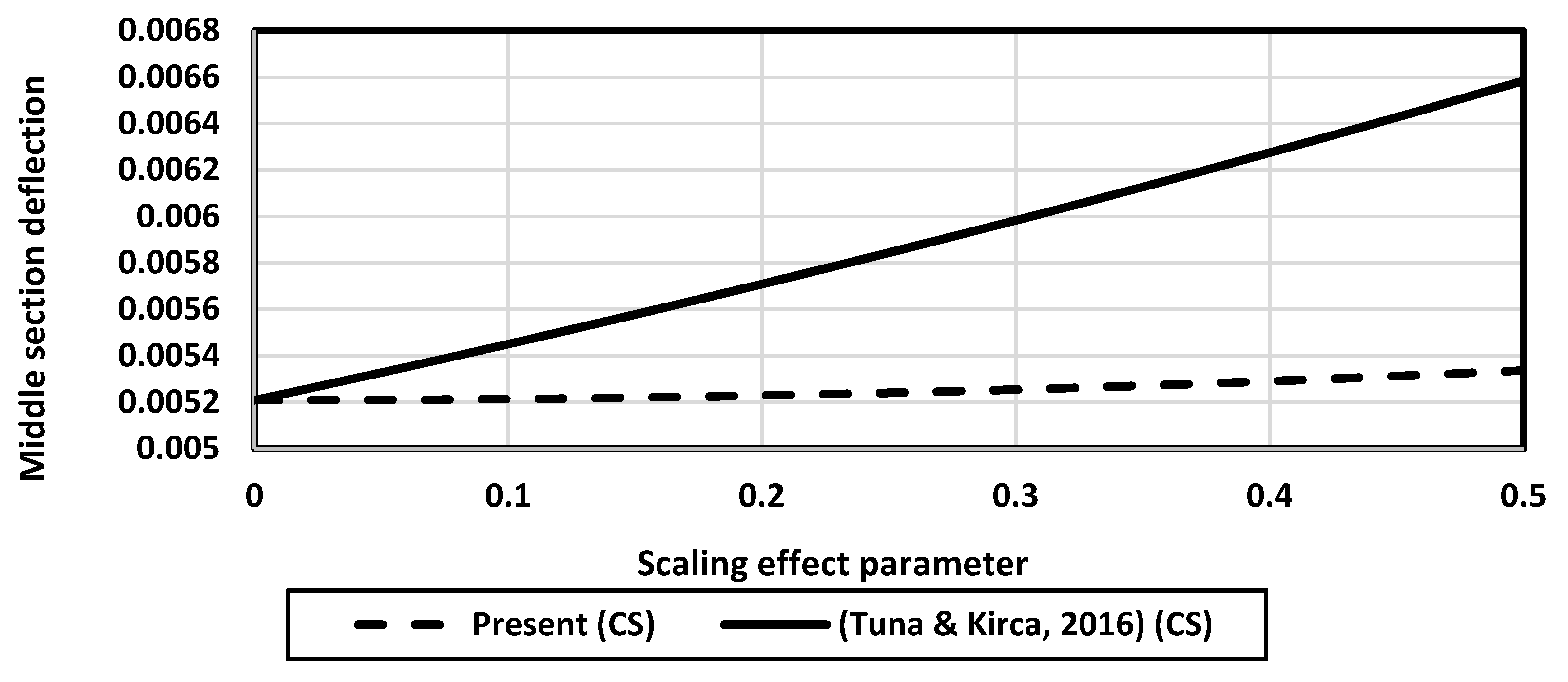 Symmetry 14 02342 g004