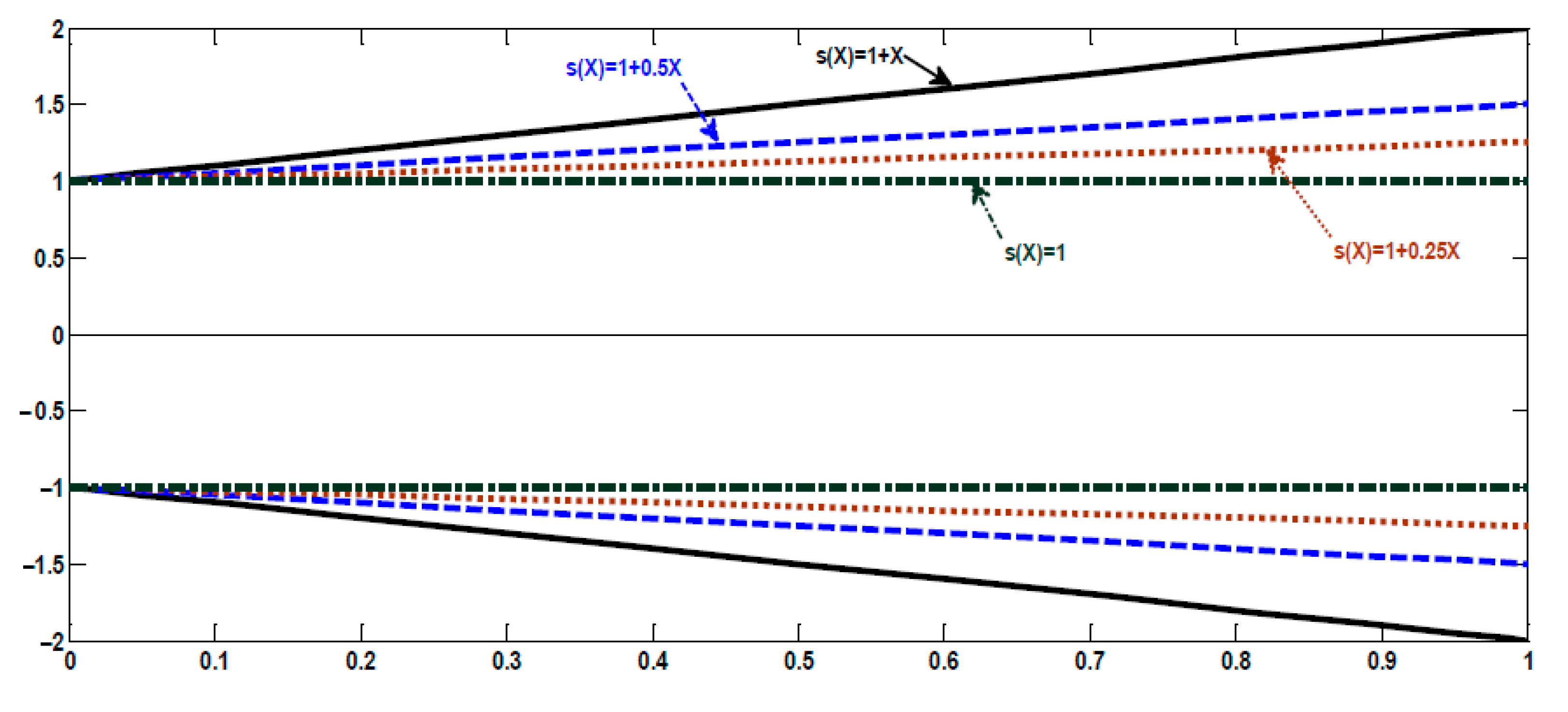 Symmetry 14 02342 g005