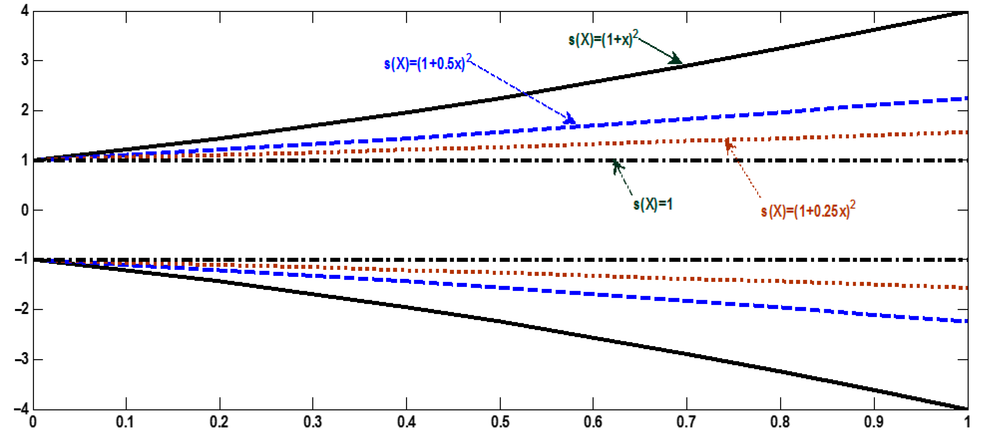 Symmetry 14 02342 g006