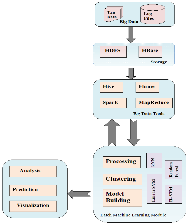 Symmetry 14 02344 g002 Symmetry 14 02344 g002