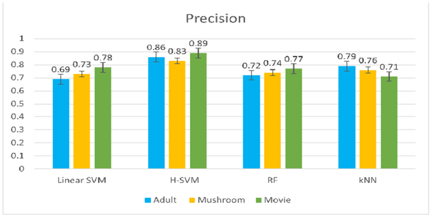 Symmetry 14 02344 g003 Symmetry 14 02344 g003
