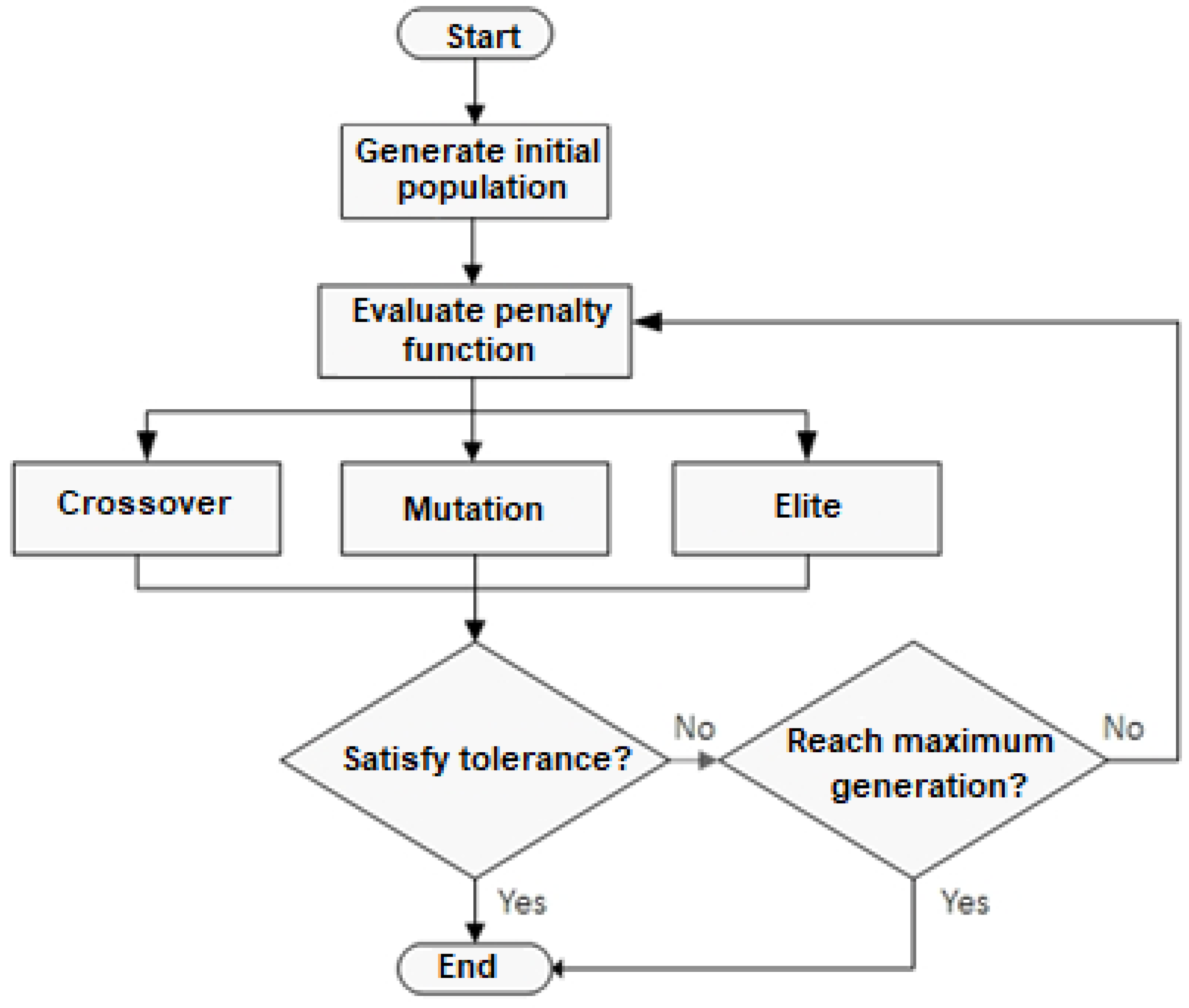 Symmetry 14 02345 g005