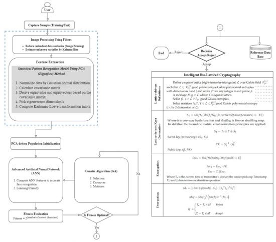 Symmetry 14 02351 g002
