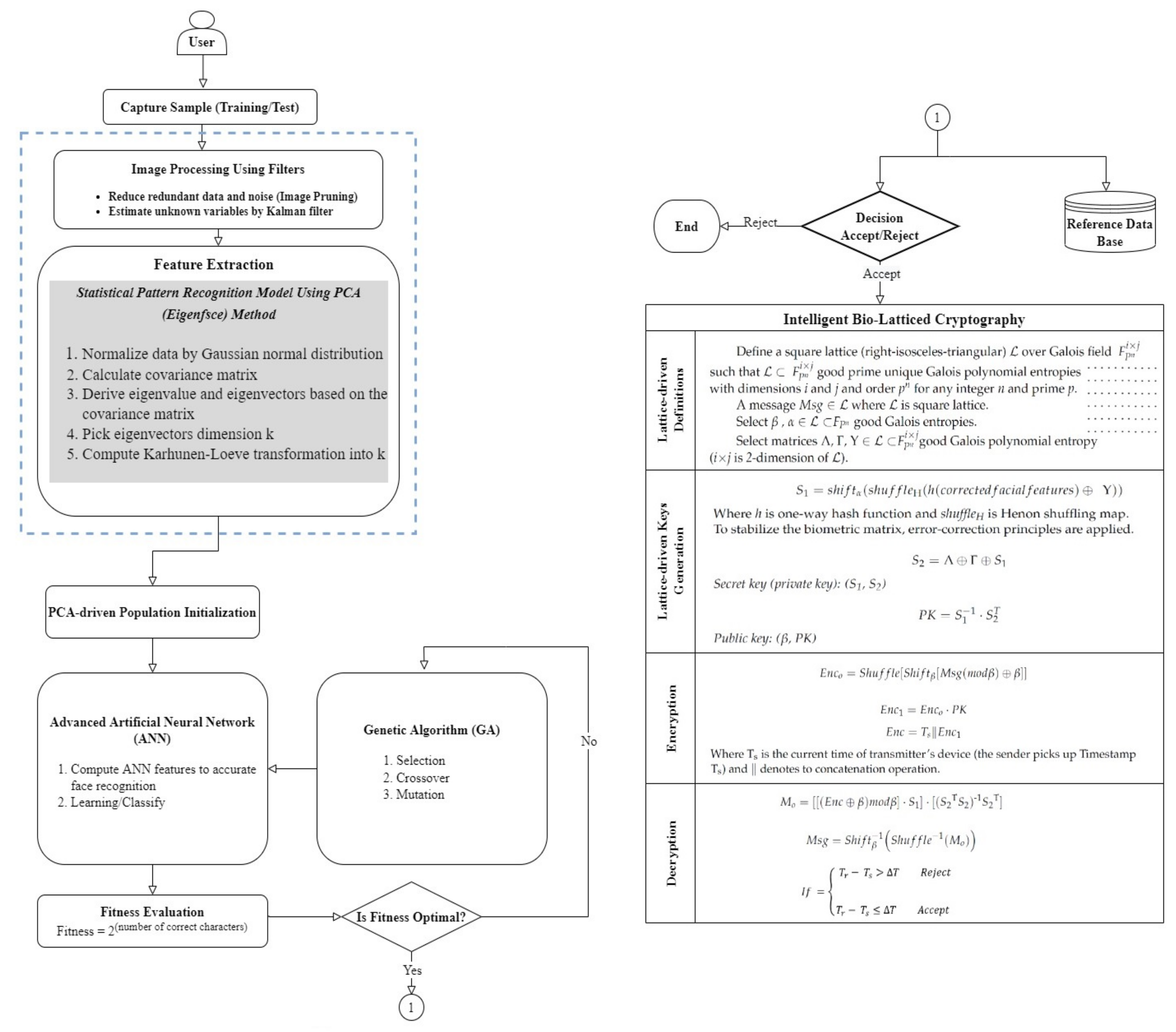 Symmetry 14 02351 g002