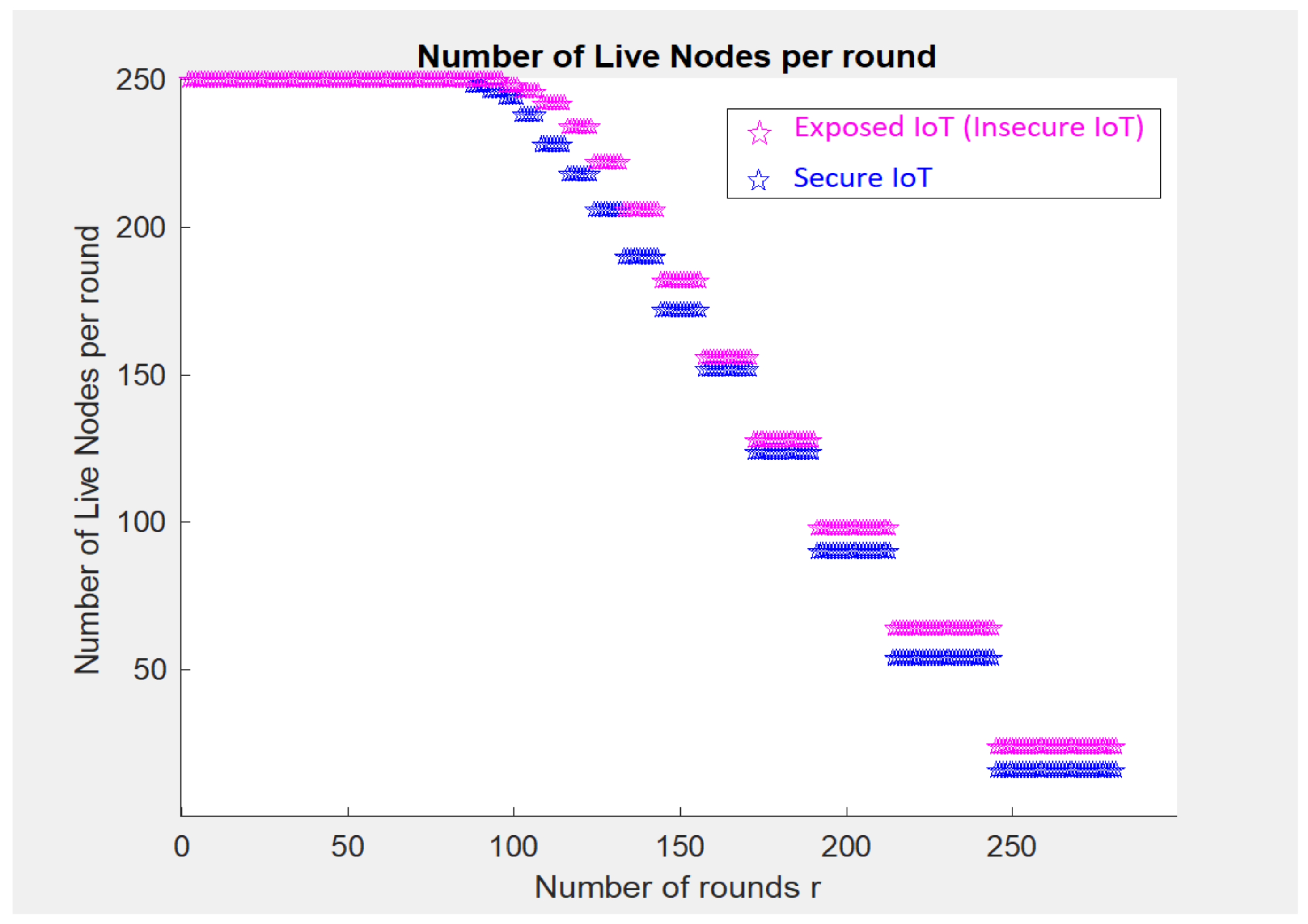Symmetry 14 02351 g006