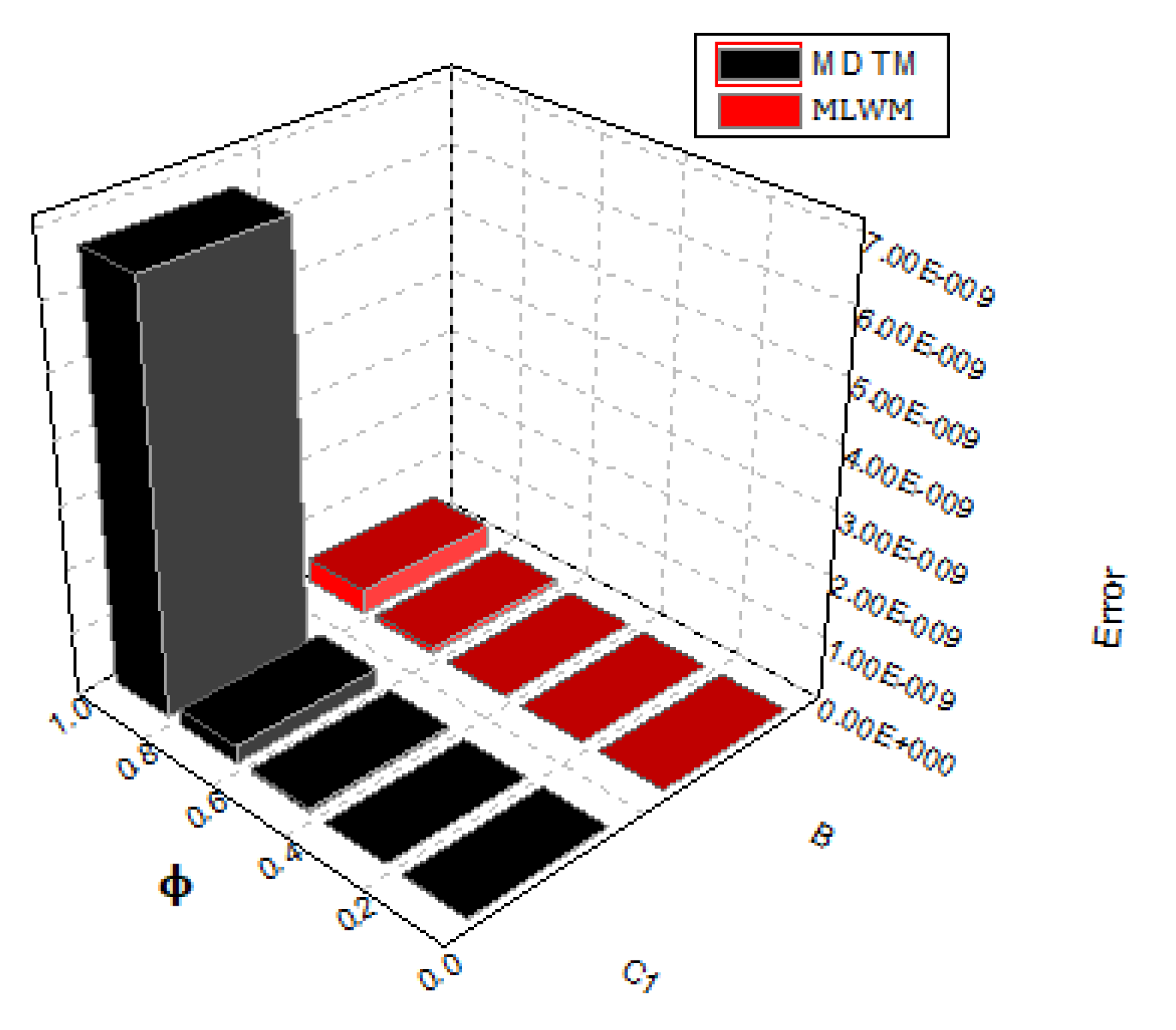 Symmetry 14 02356 g006