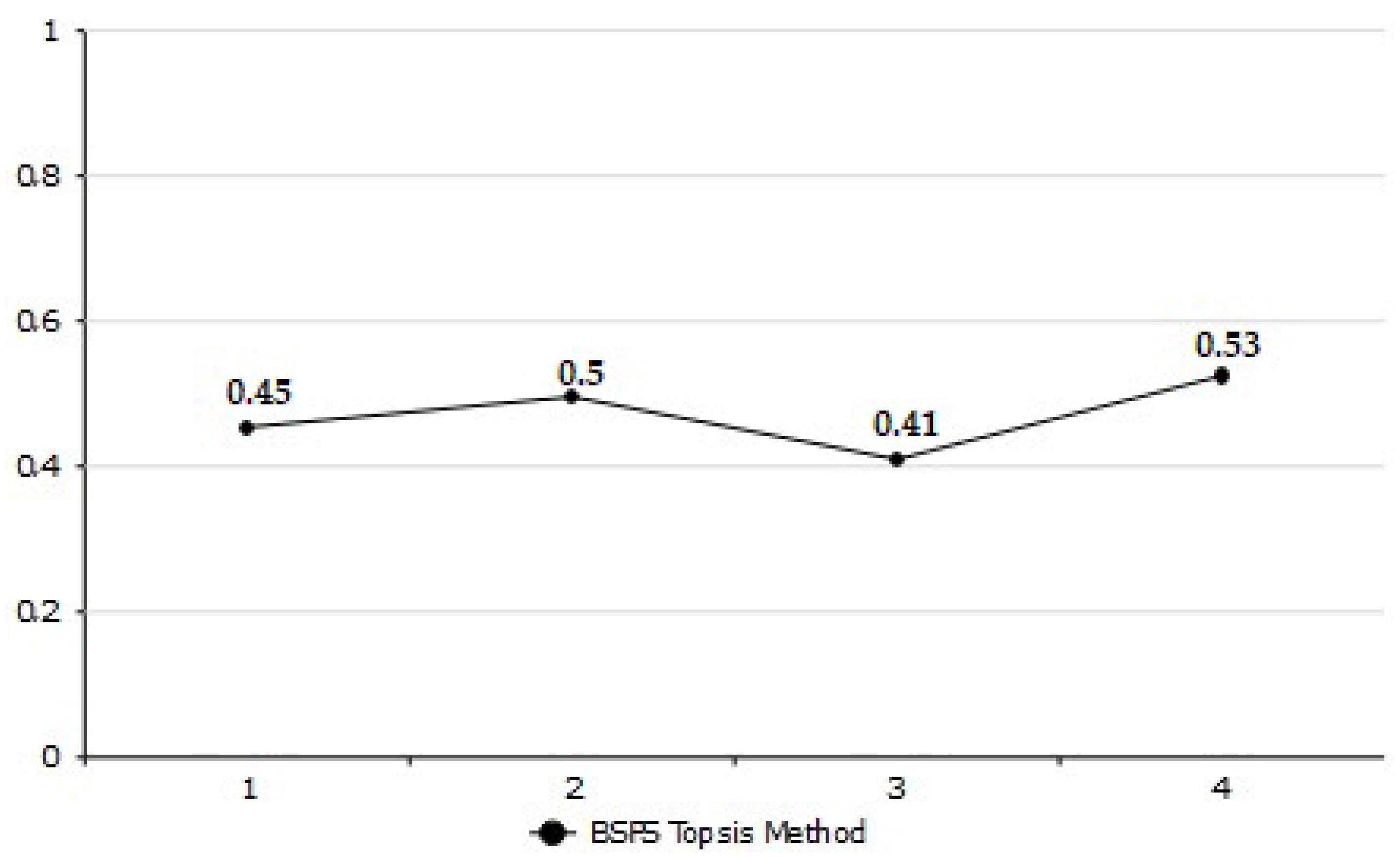 Symmetry 14 02362 g003