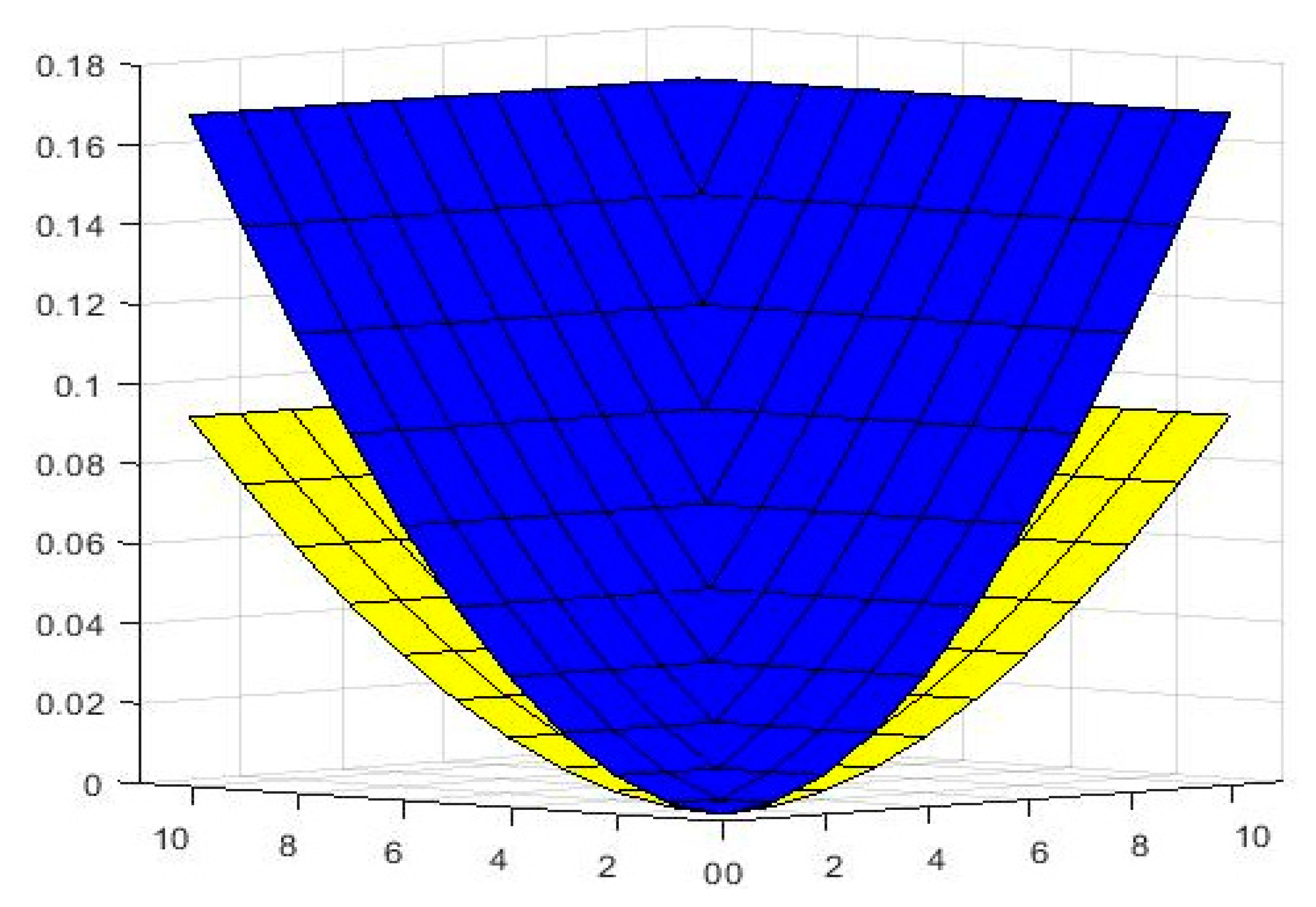 Symmetry 14 02364 g006