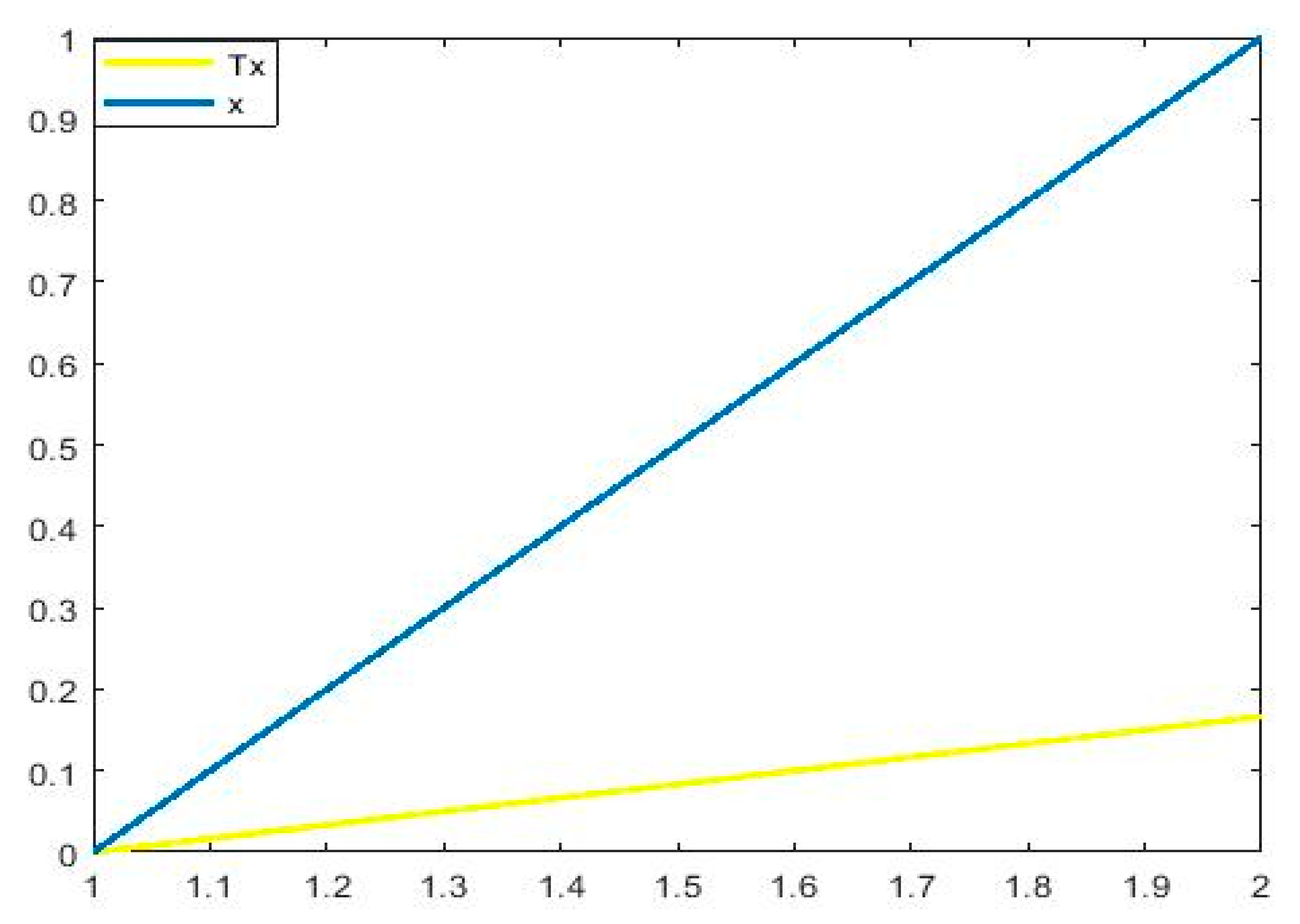 Symmetry 14 02364 g007