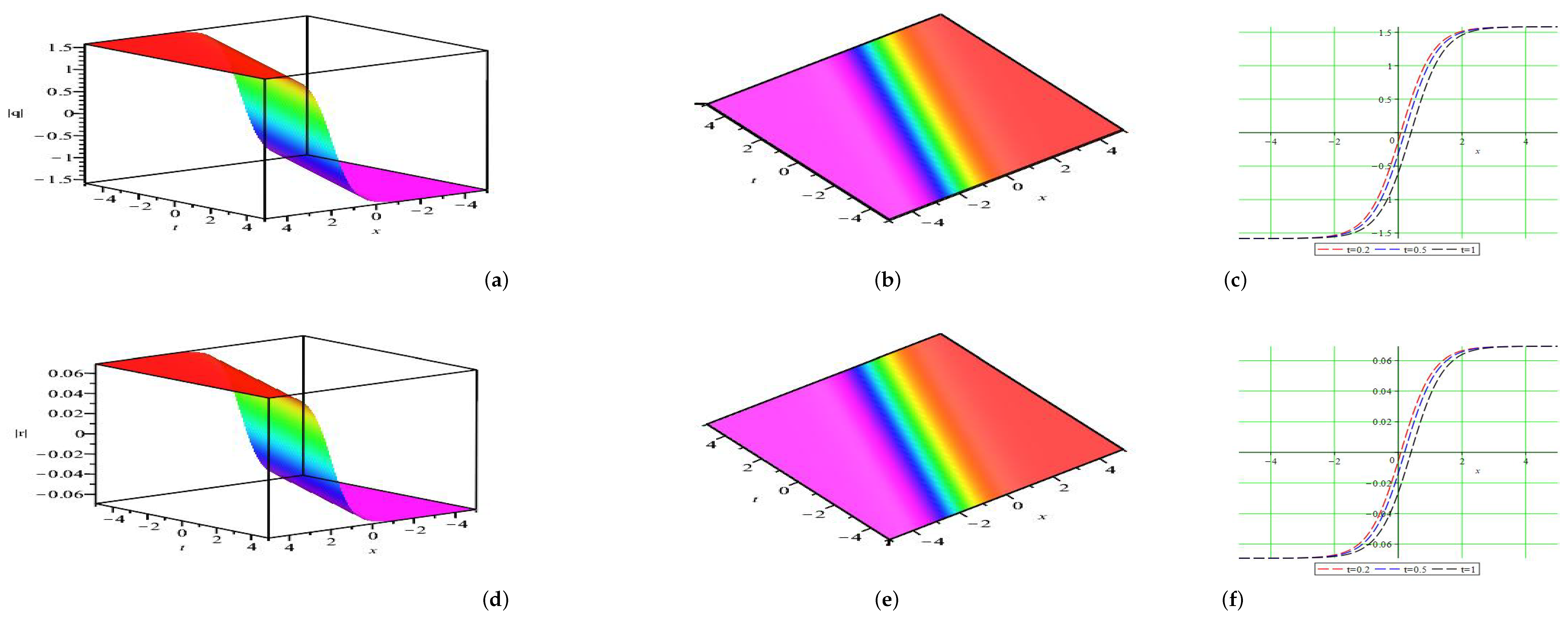 Symmetry 14 02370 g002