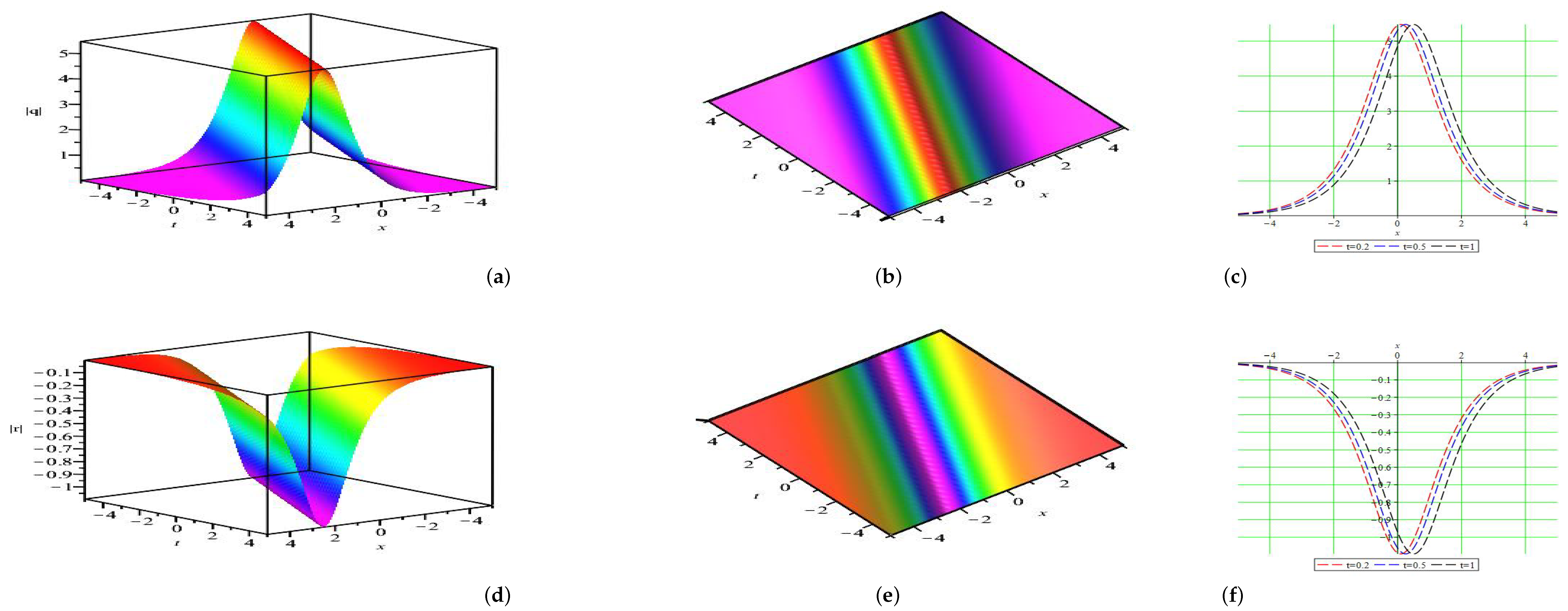Symmetry 14 02370 g003
