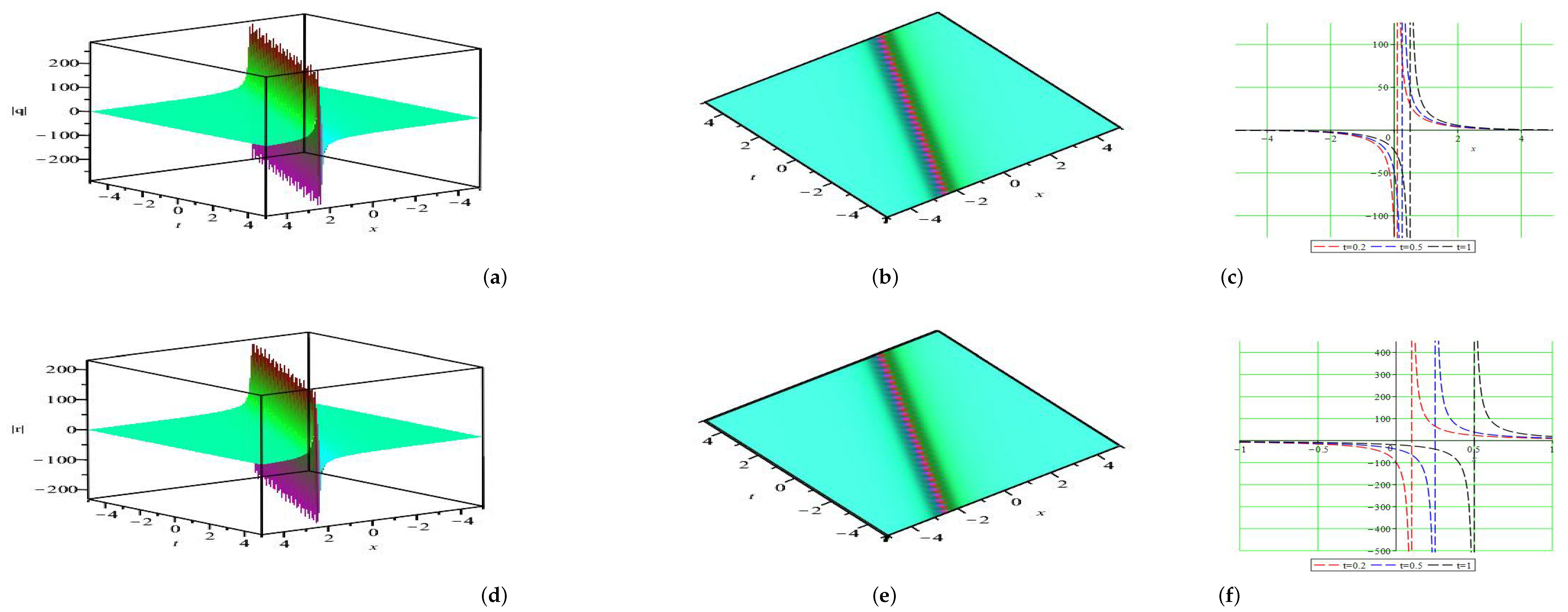 Symmetry 14 02370 g004