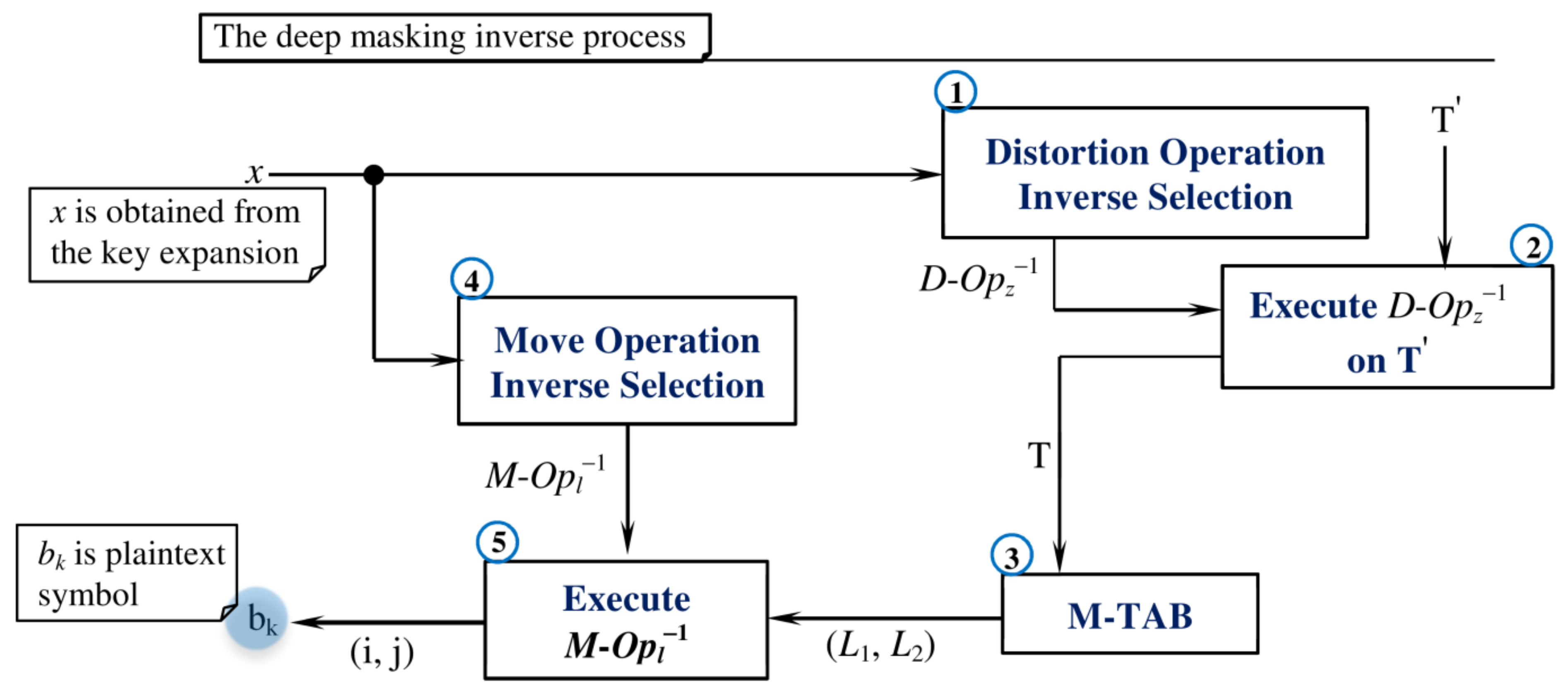 Symmetry 14 02372 g006