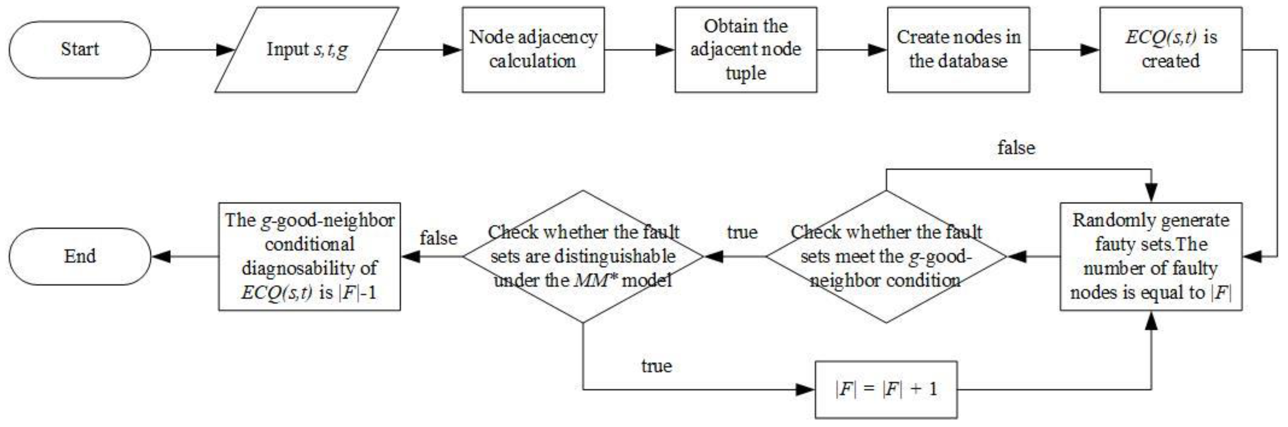 Symmetry 14 02376 g005