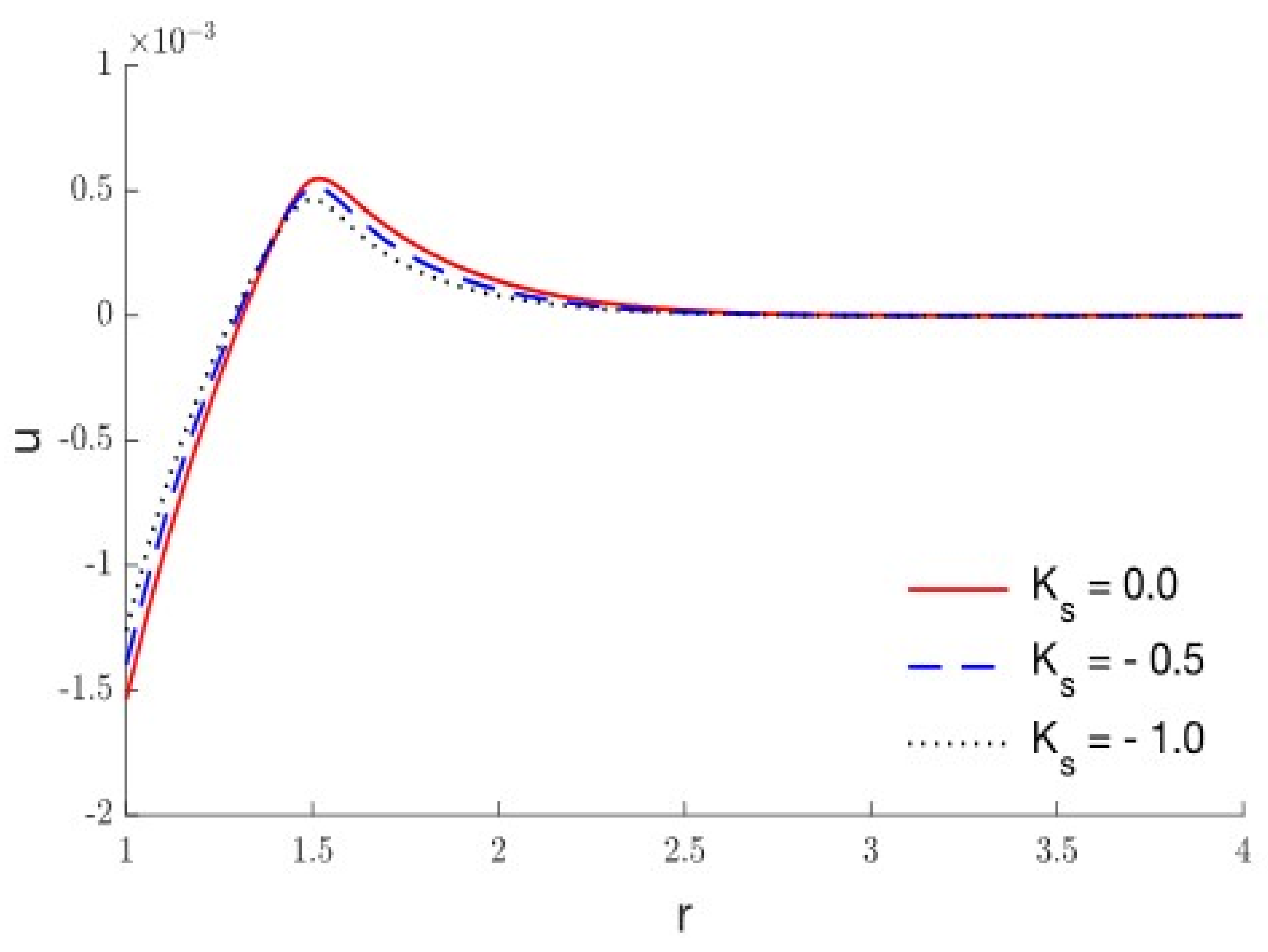 Symmetry 14 02387 g003 Symmetry 14 02387 g003