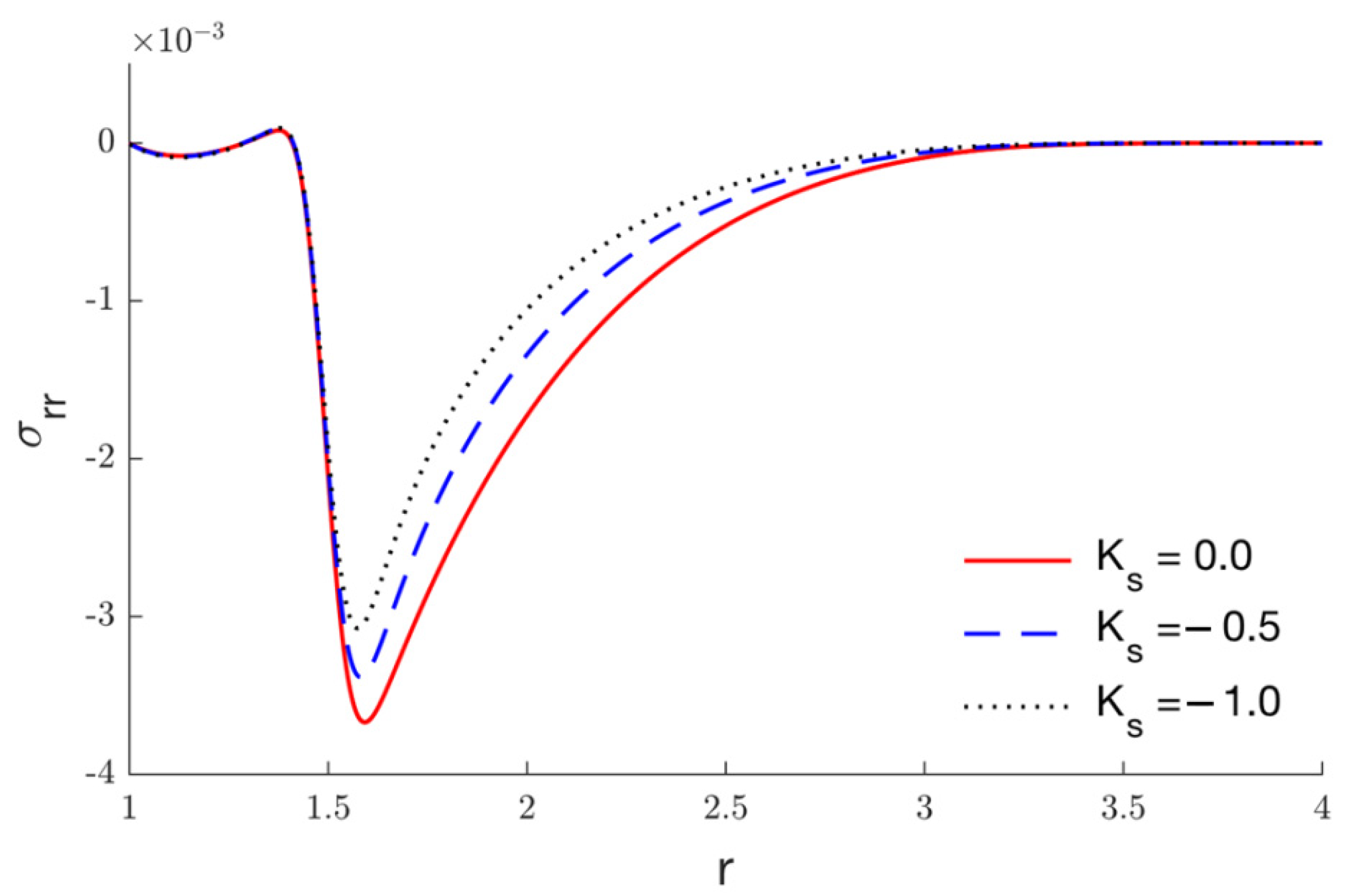 Symmetry 14 02387 g004 Symmetry 14 02387 g004