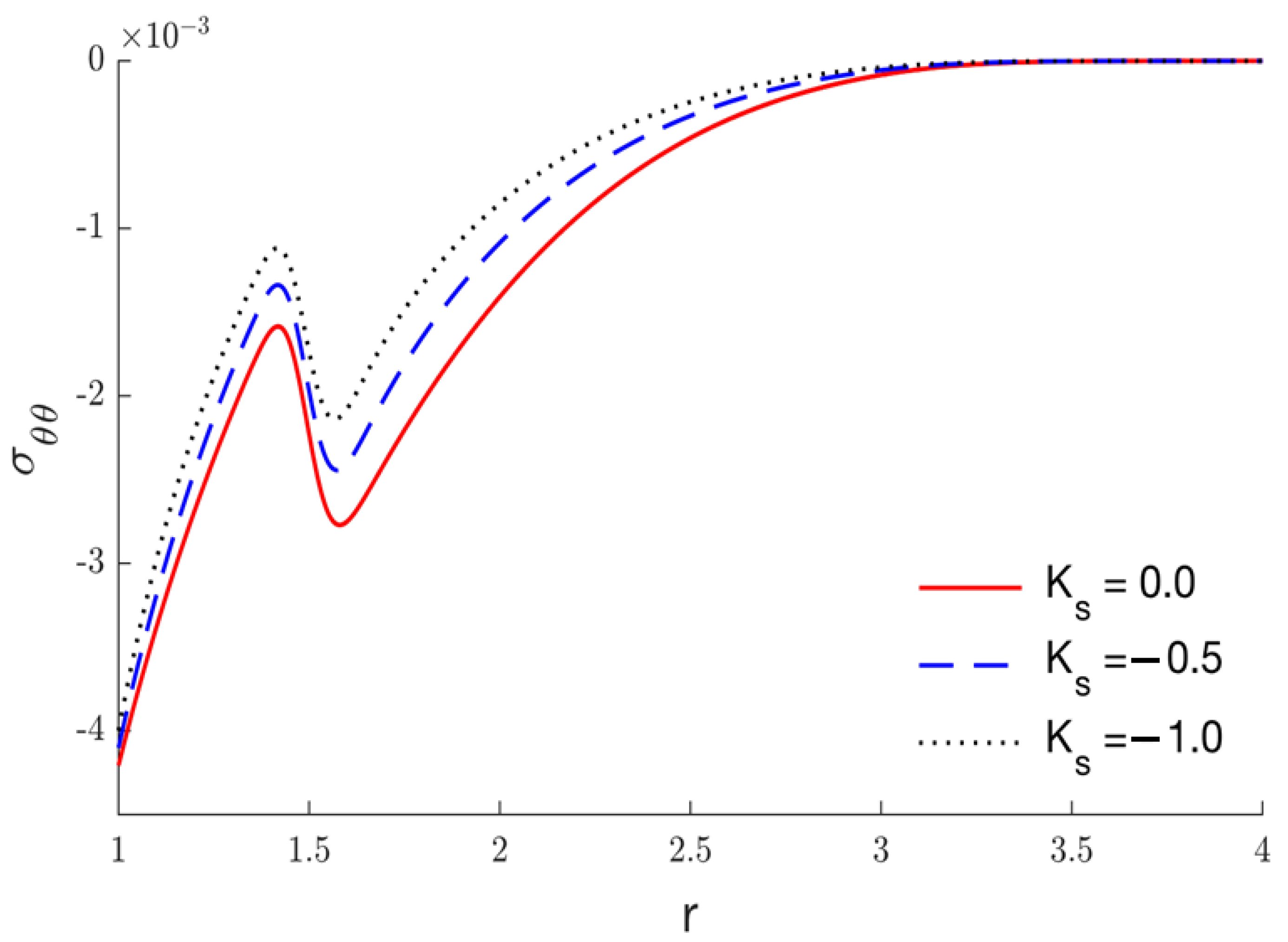 Symmetry 14 02387 g005 Symmetry 14 02387 g005