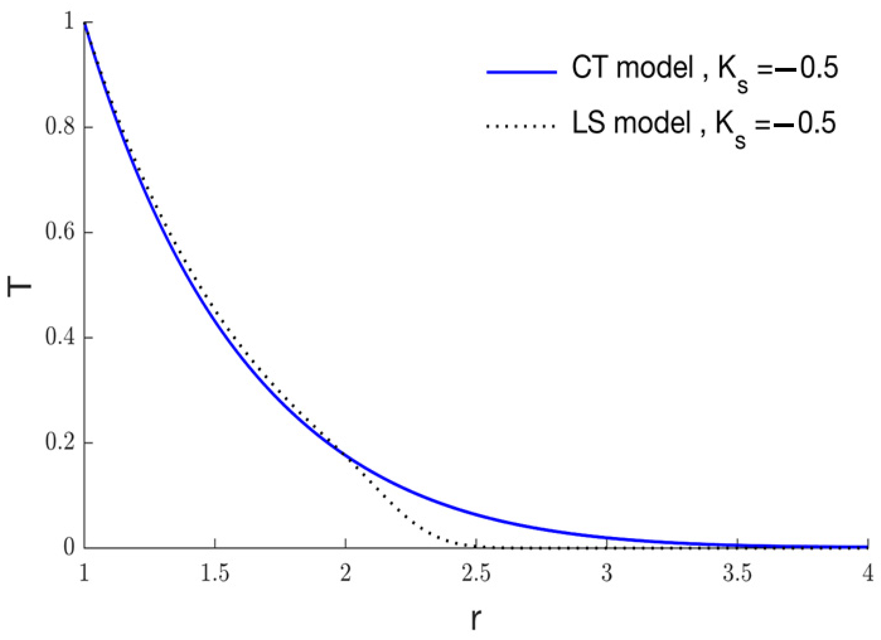 Symmetry 14 02387 g006 Symmetry 14 02387 g006