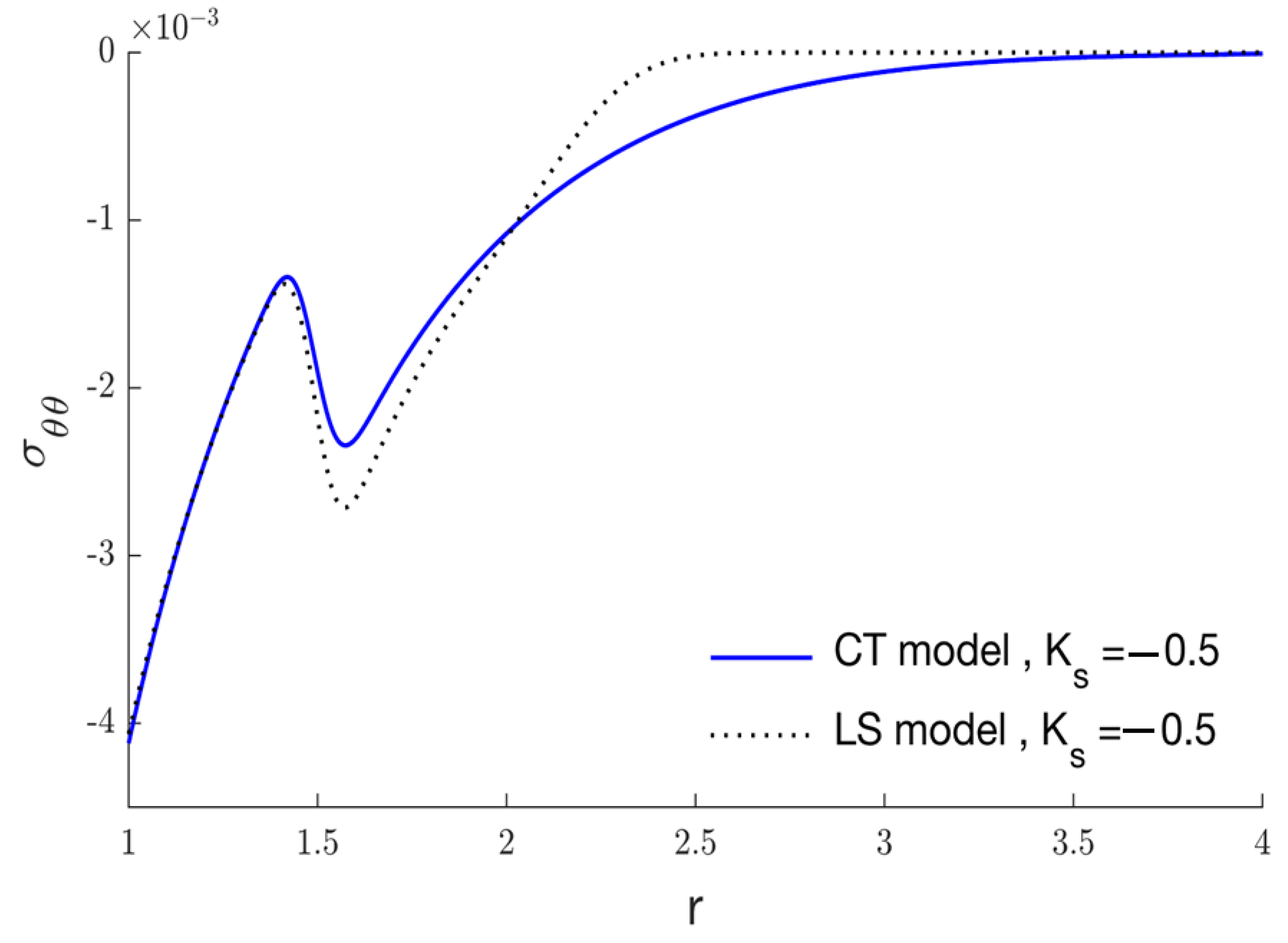 Symmetry 14 02387 g009 Symmetry 14 02387 g009