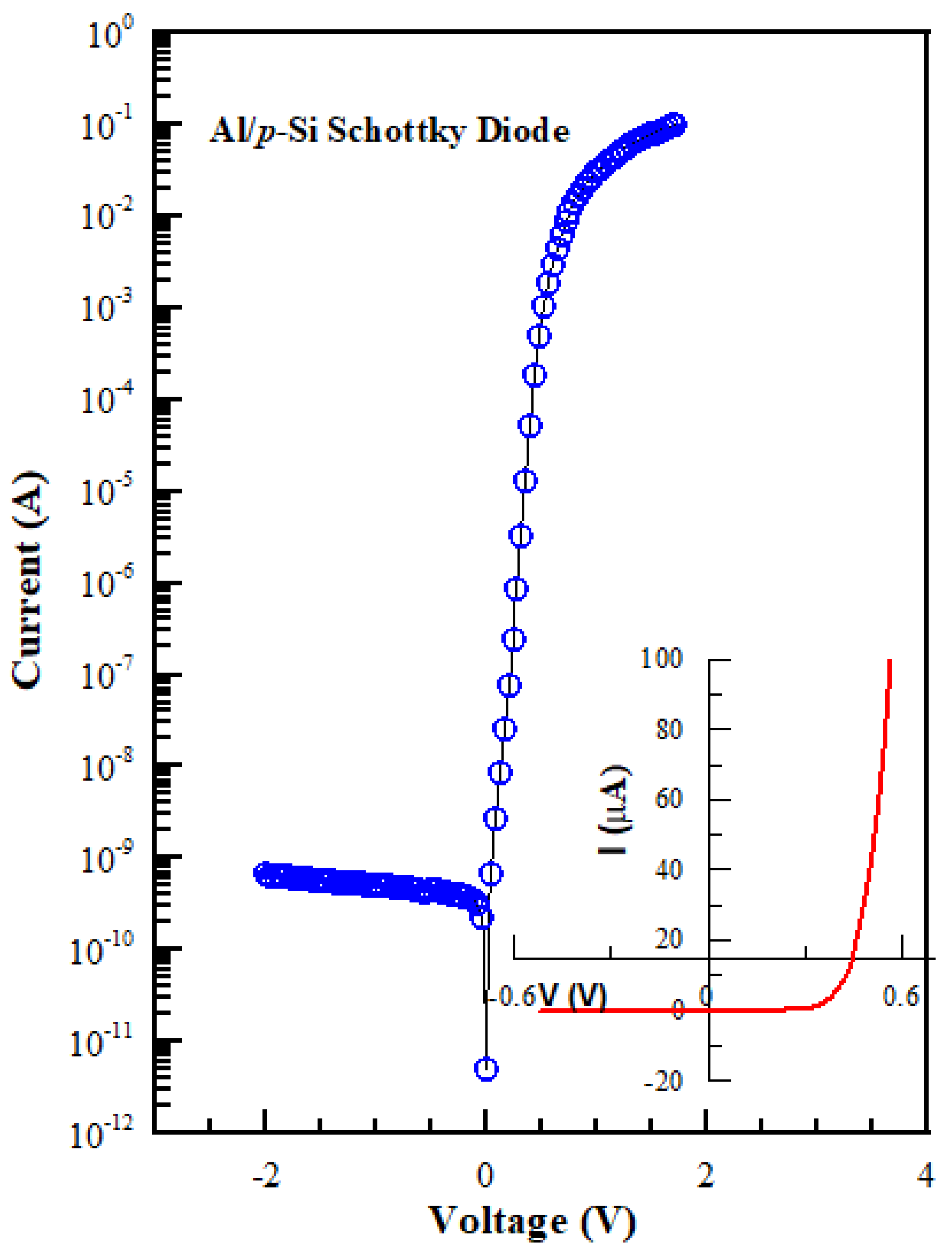 Symmetry 14 02389 g005