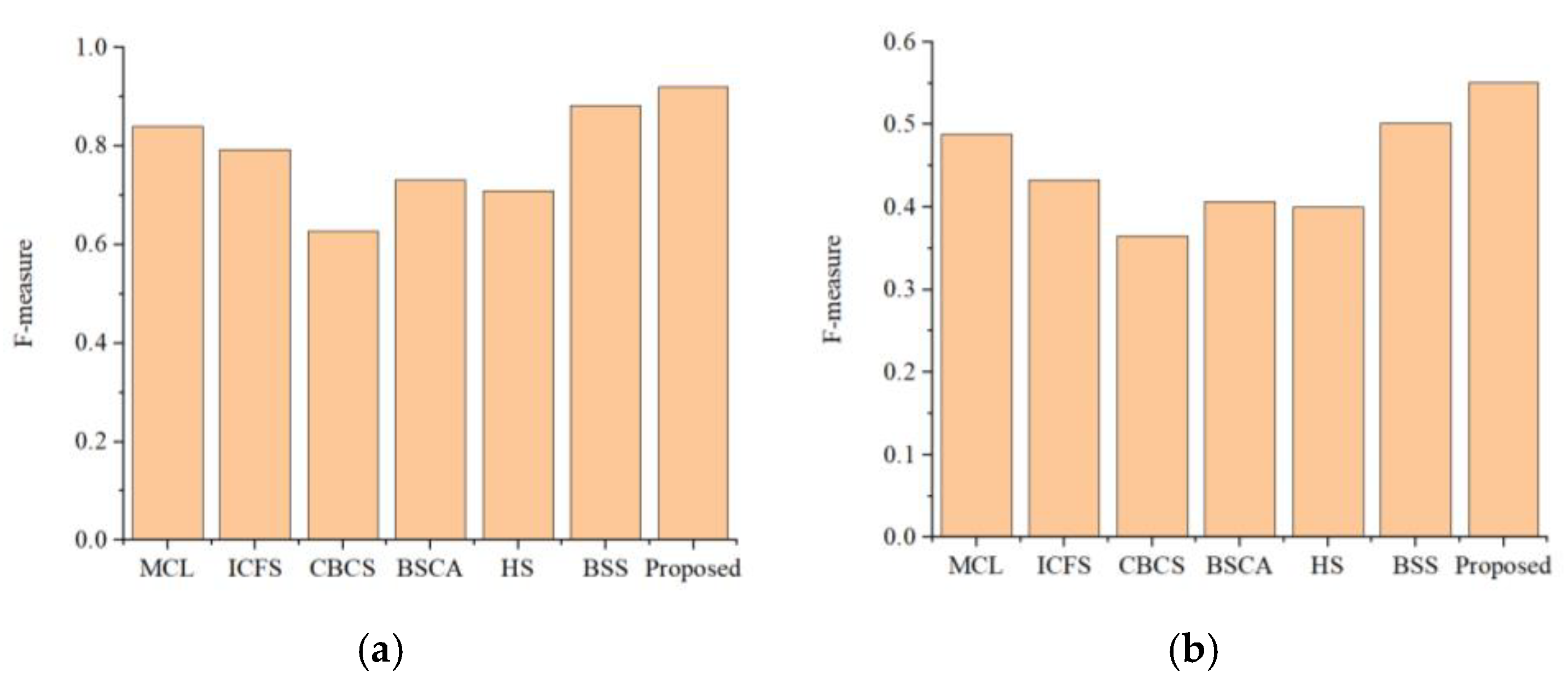 Symmetry 14 02393 g010