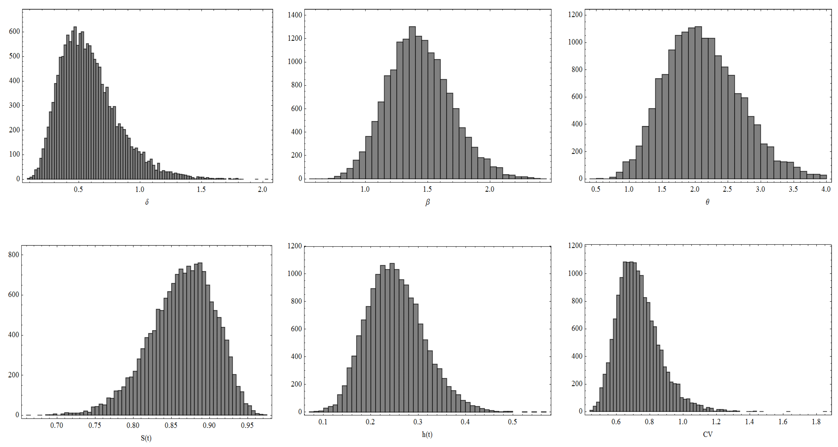 Symmetry 14 02395 g005