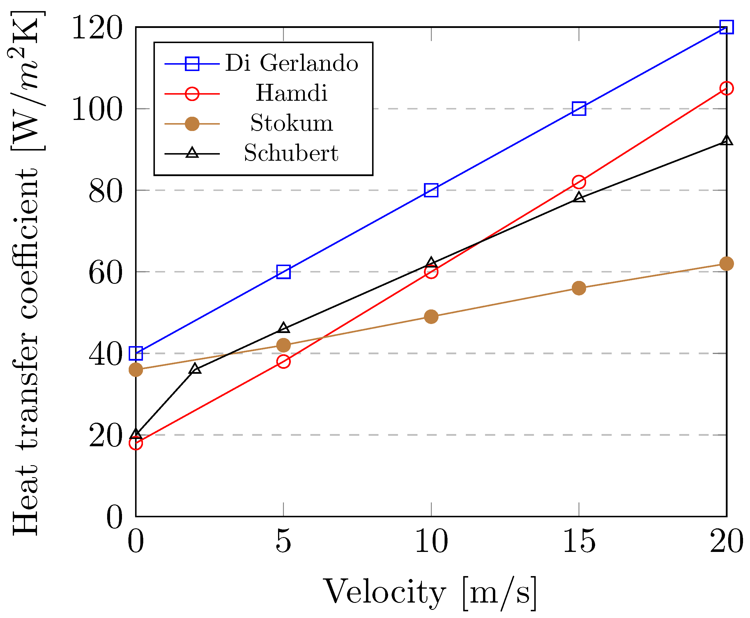 Symmetry 14 02399 g006