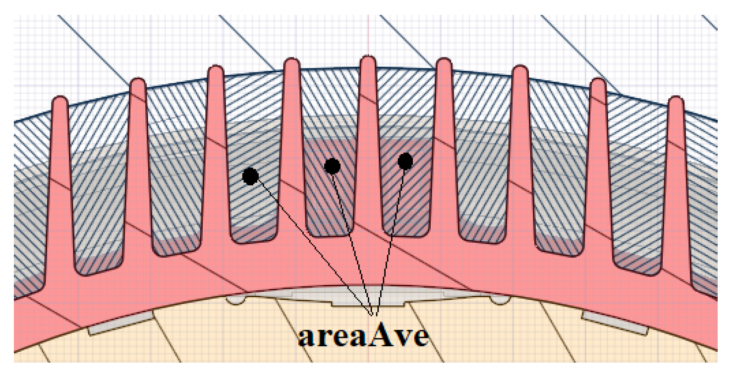 Symmetry 14 02399 g012