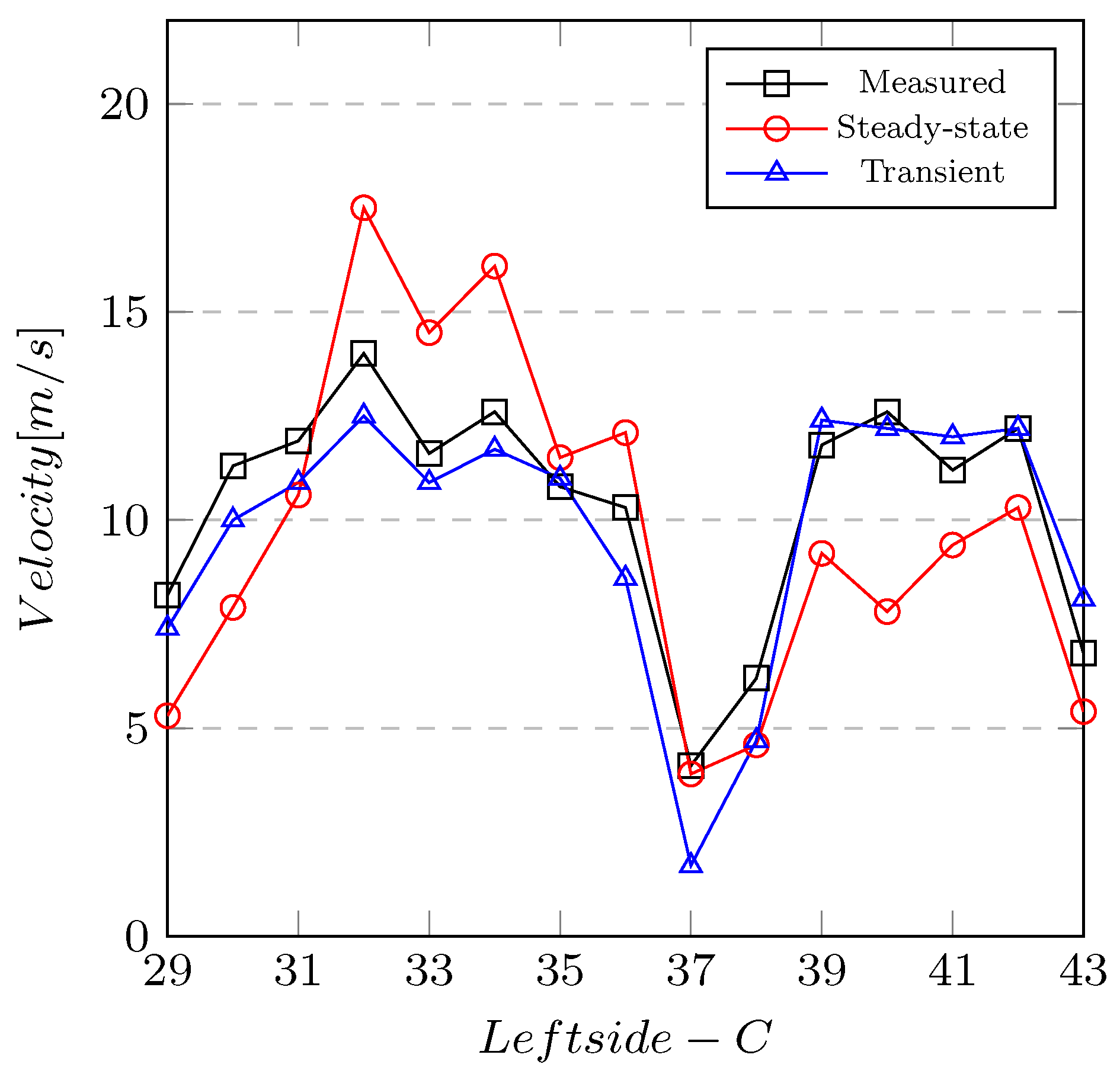 Symmetry 14 02399 g017