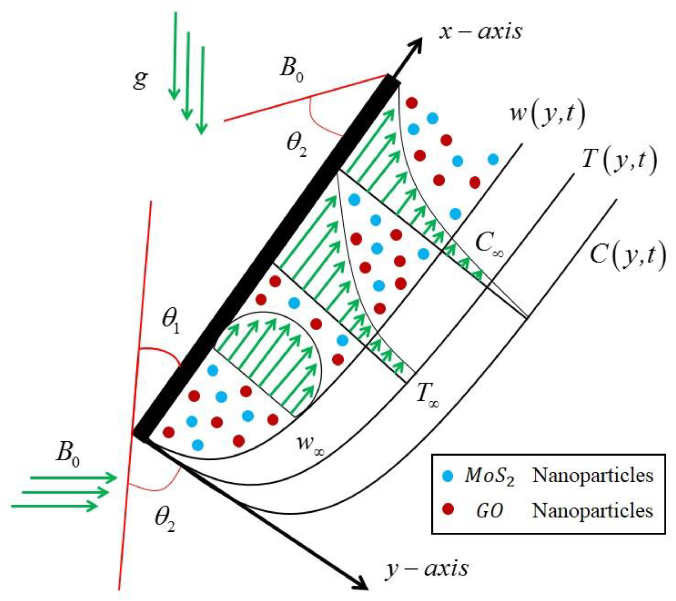 Symmetry 14 02412 g001