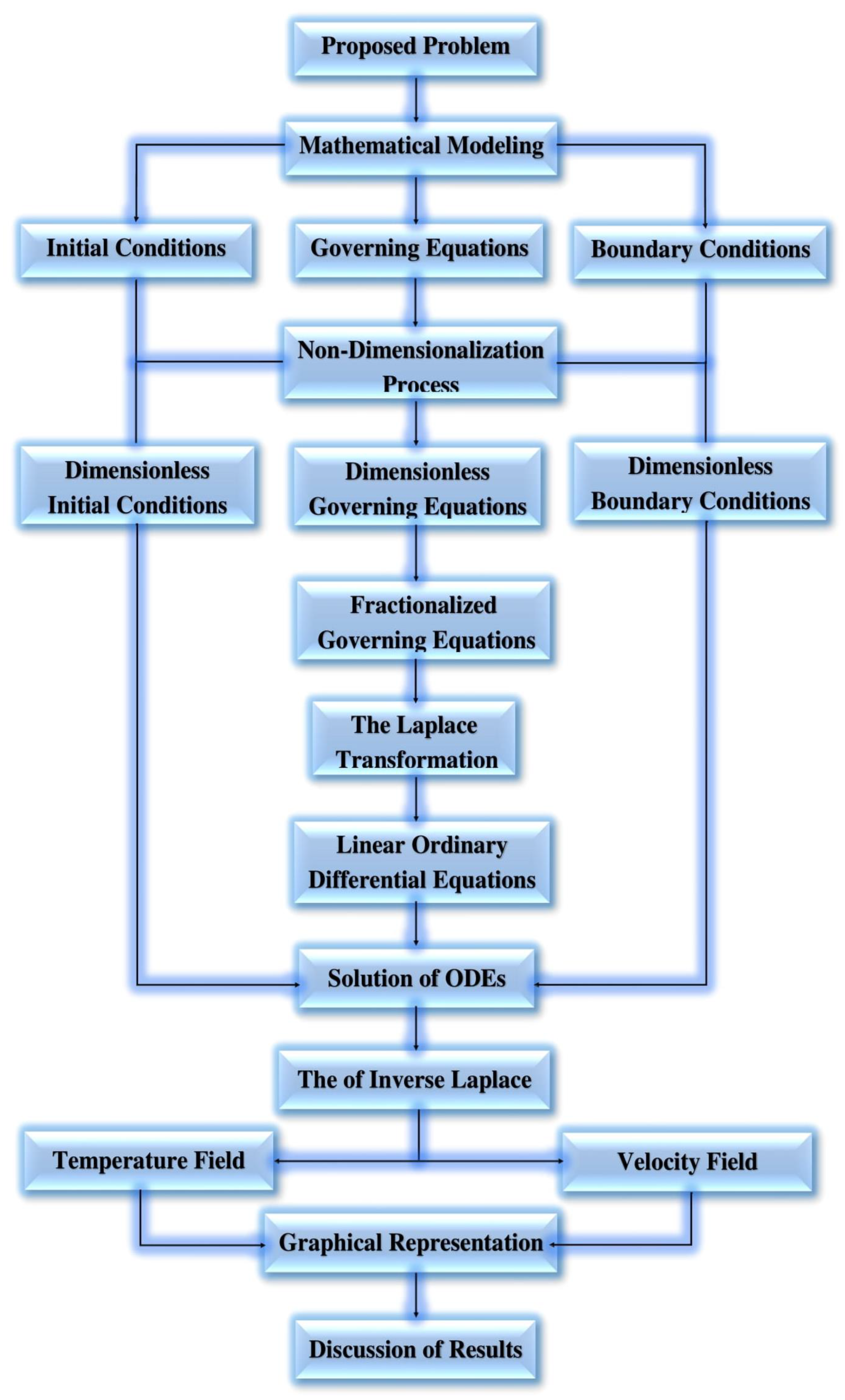Symmetry 14 02412 g002