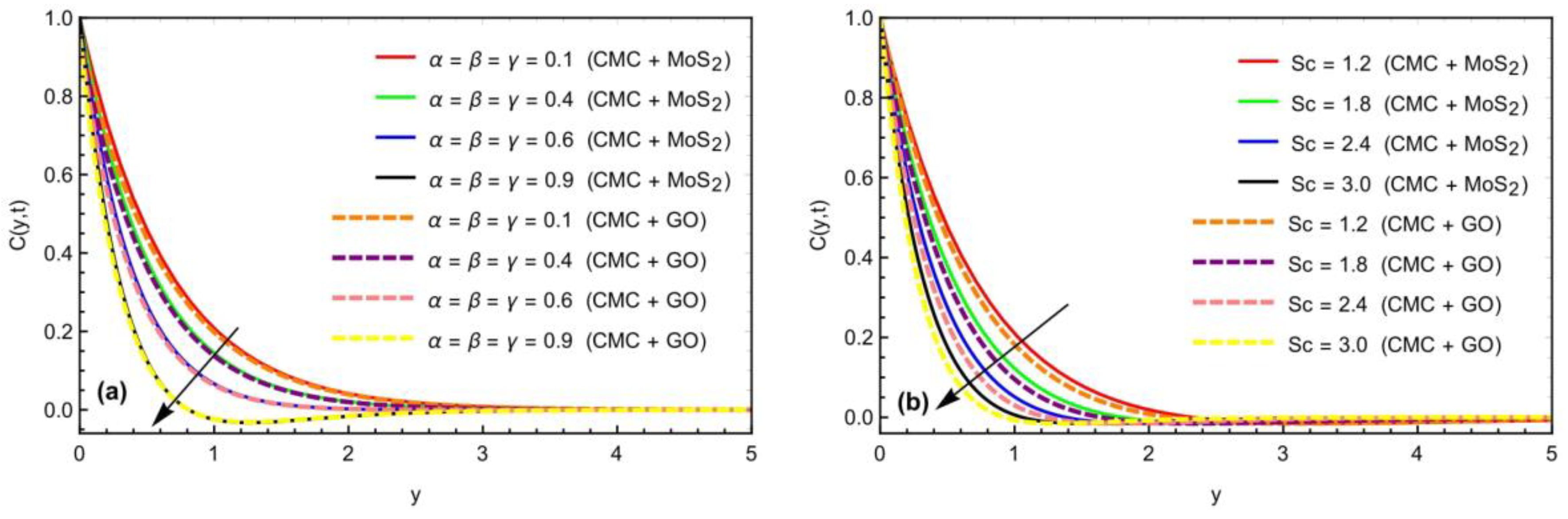 Symmetry 14 02412 g004