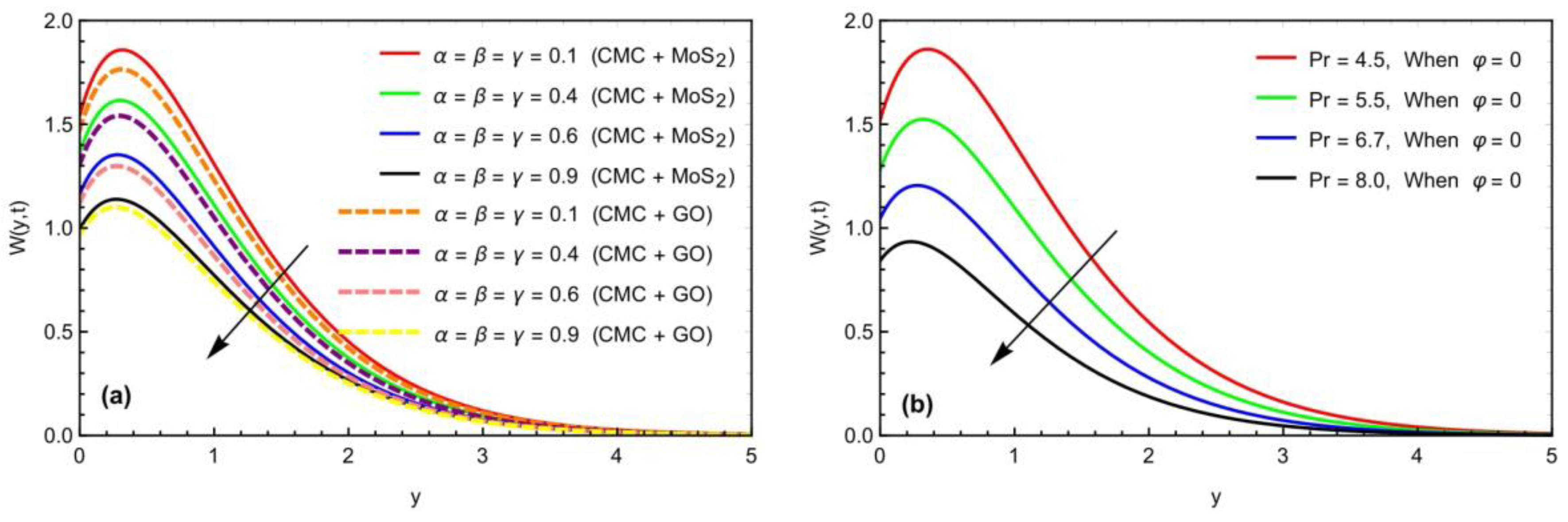 Symmetry 14 02412 g005