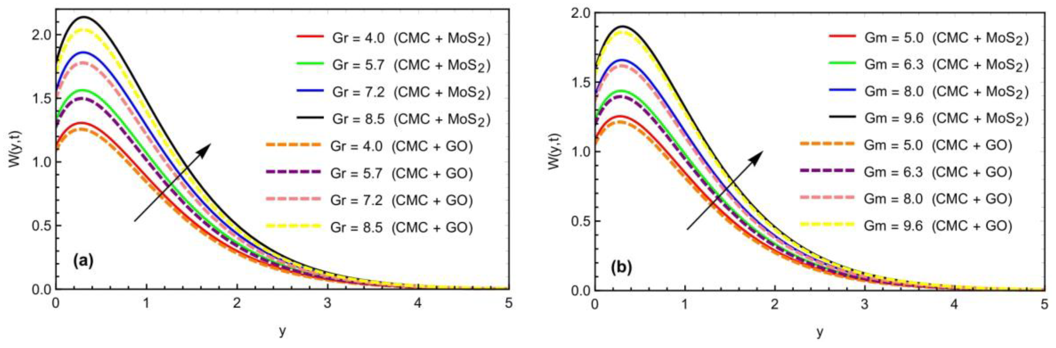 Symmetry 14 02412 g006