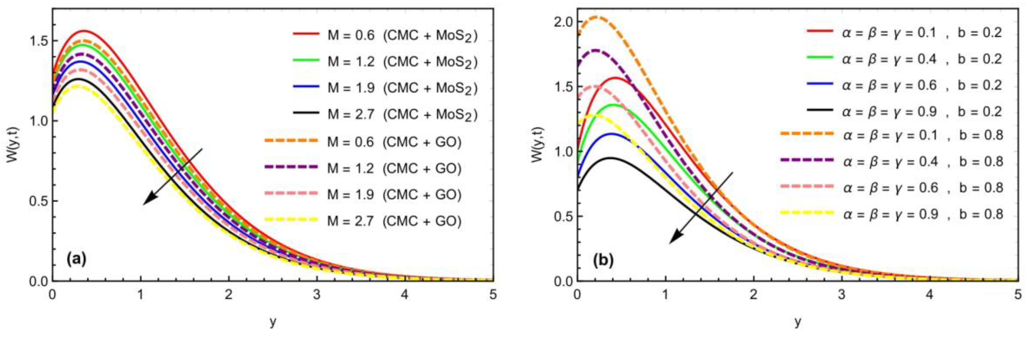 Symmetry 14 02412 g007