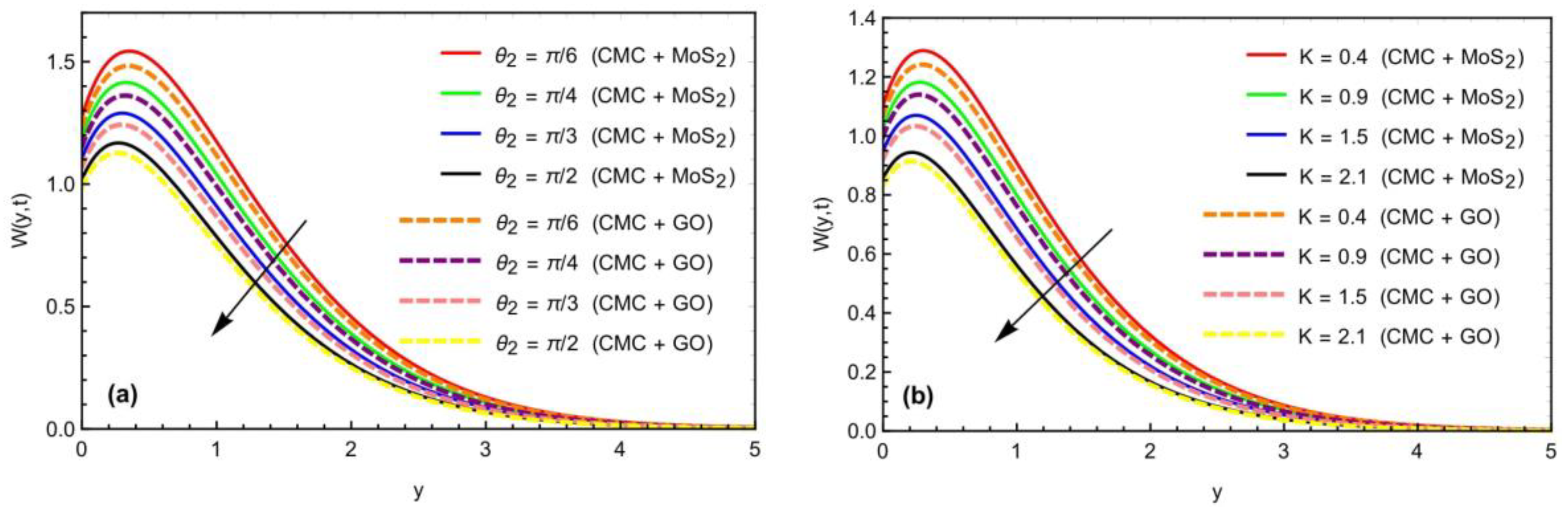 Symmetry 14 02412 g008