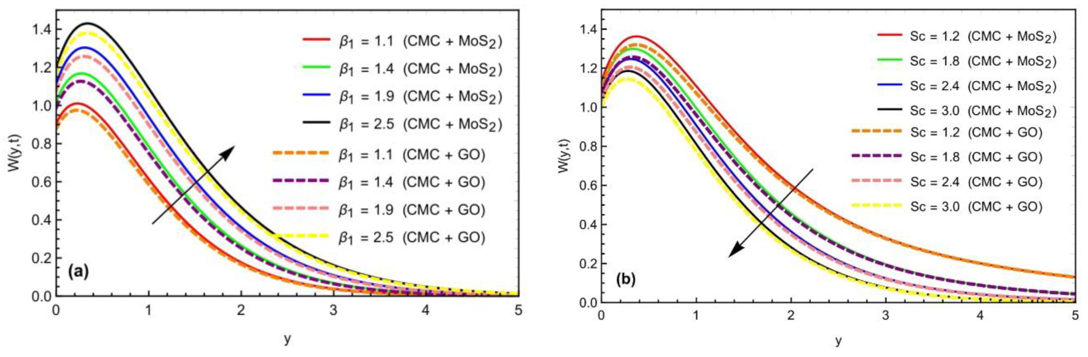 Symmetry 14 02412 g009