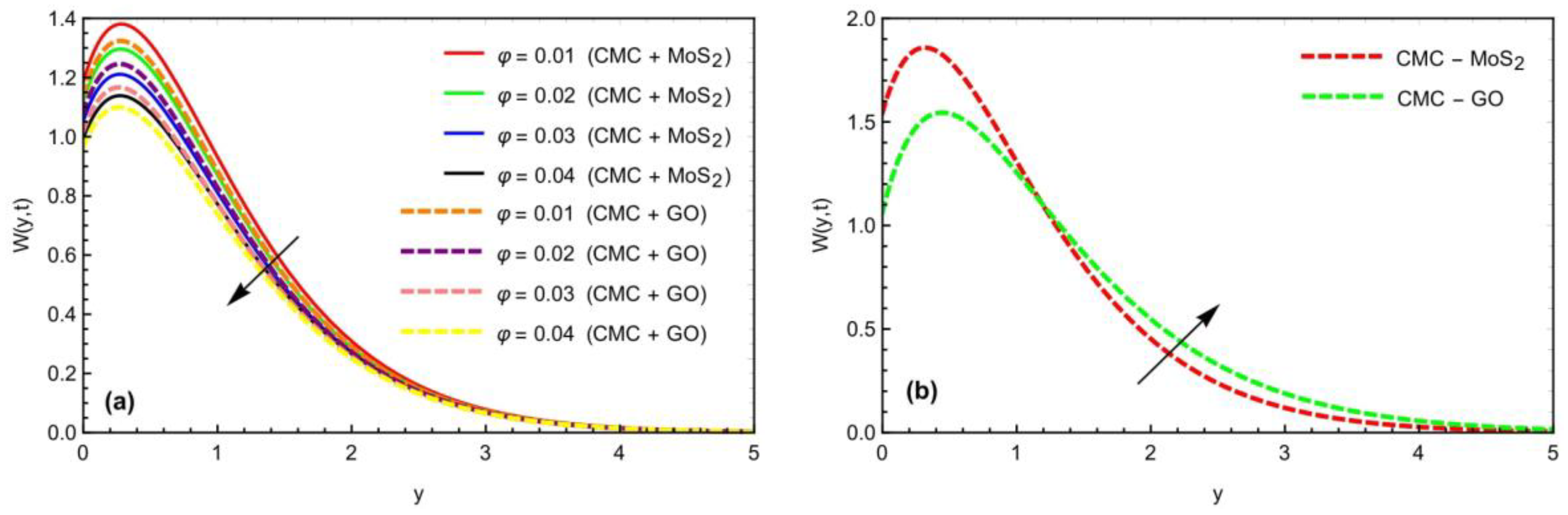 Symmetry 14 02412 g010
