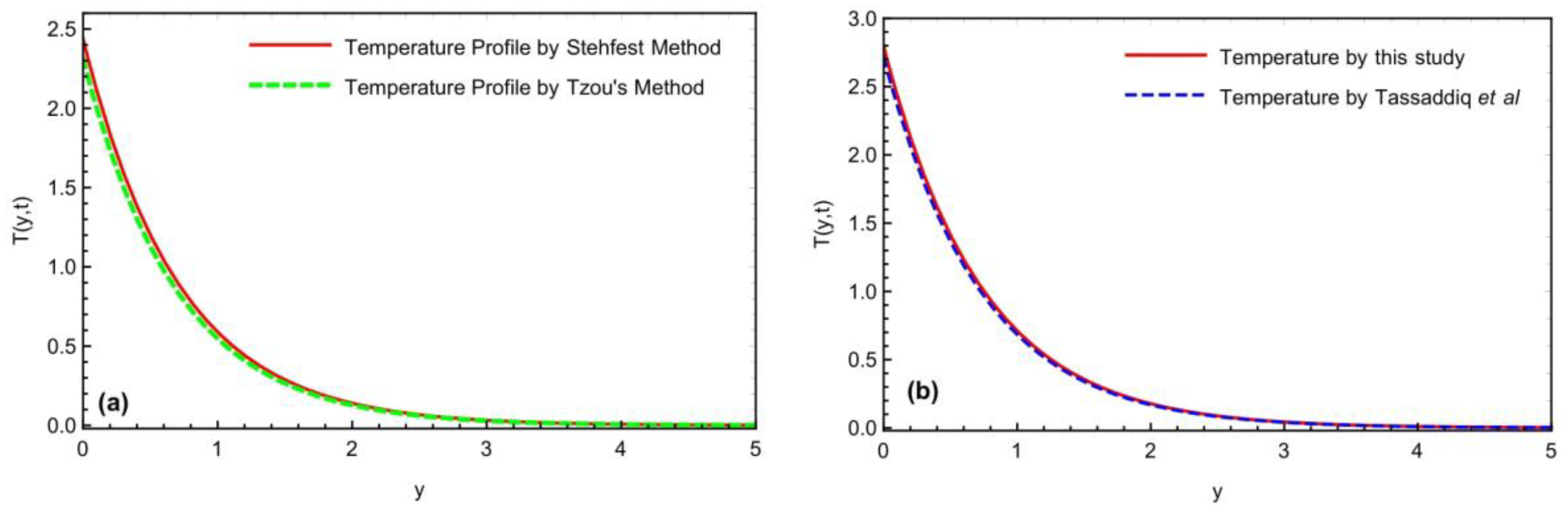 Symmetry 14 02412 g011