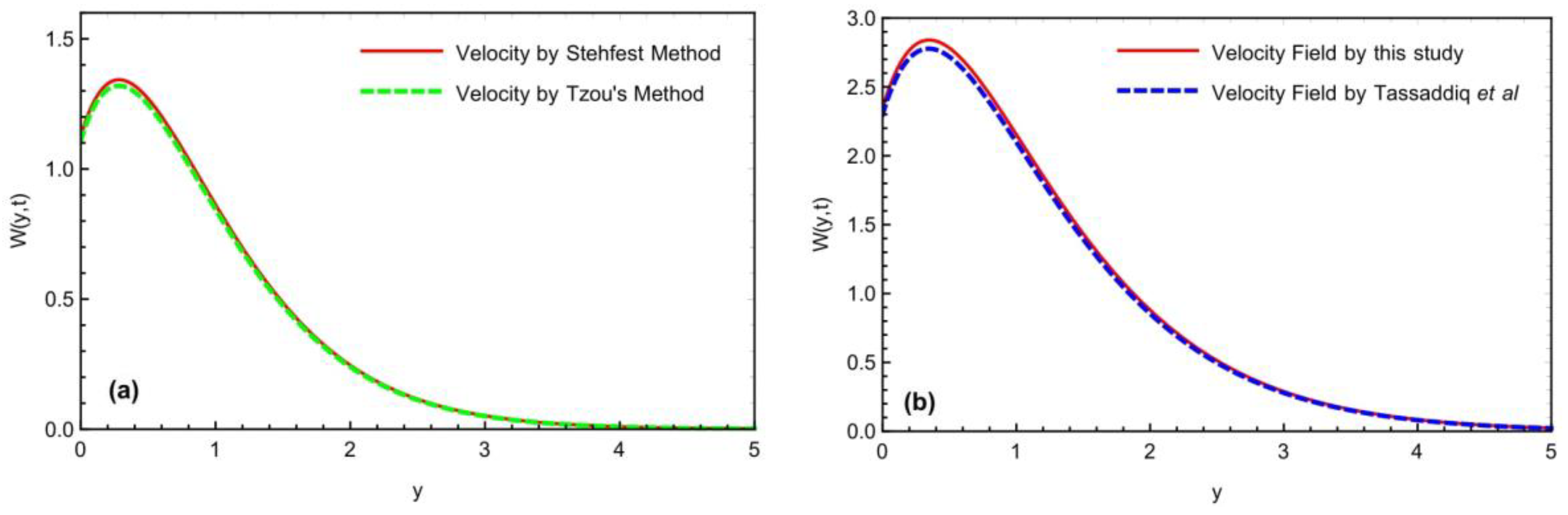 Symmetry 14 02412 g012